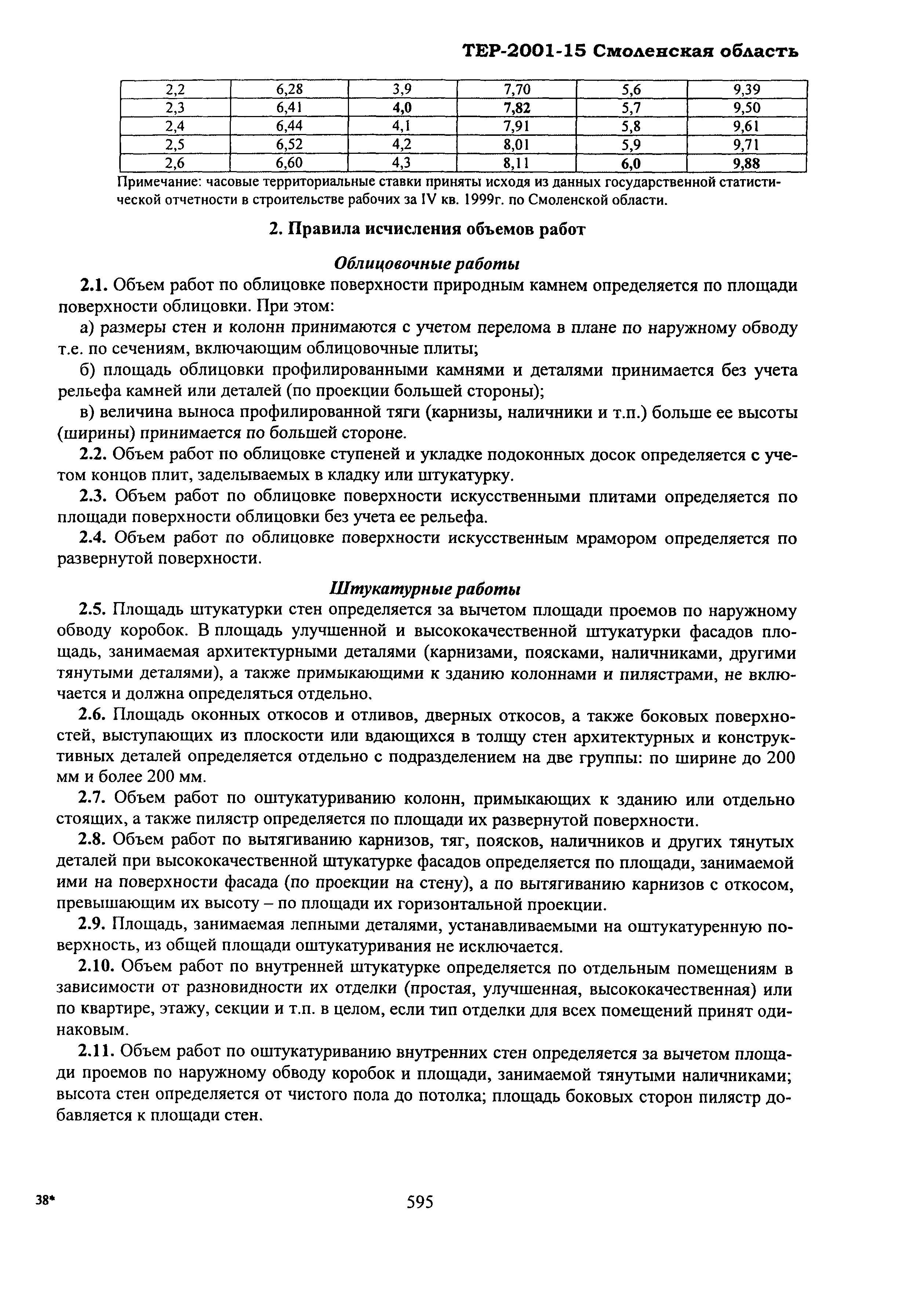 ТЕР Смоленской обл. 2001-15