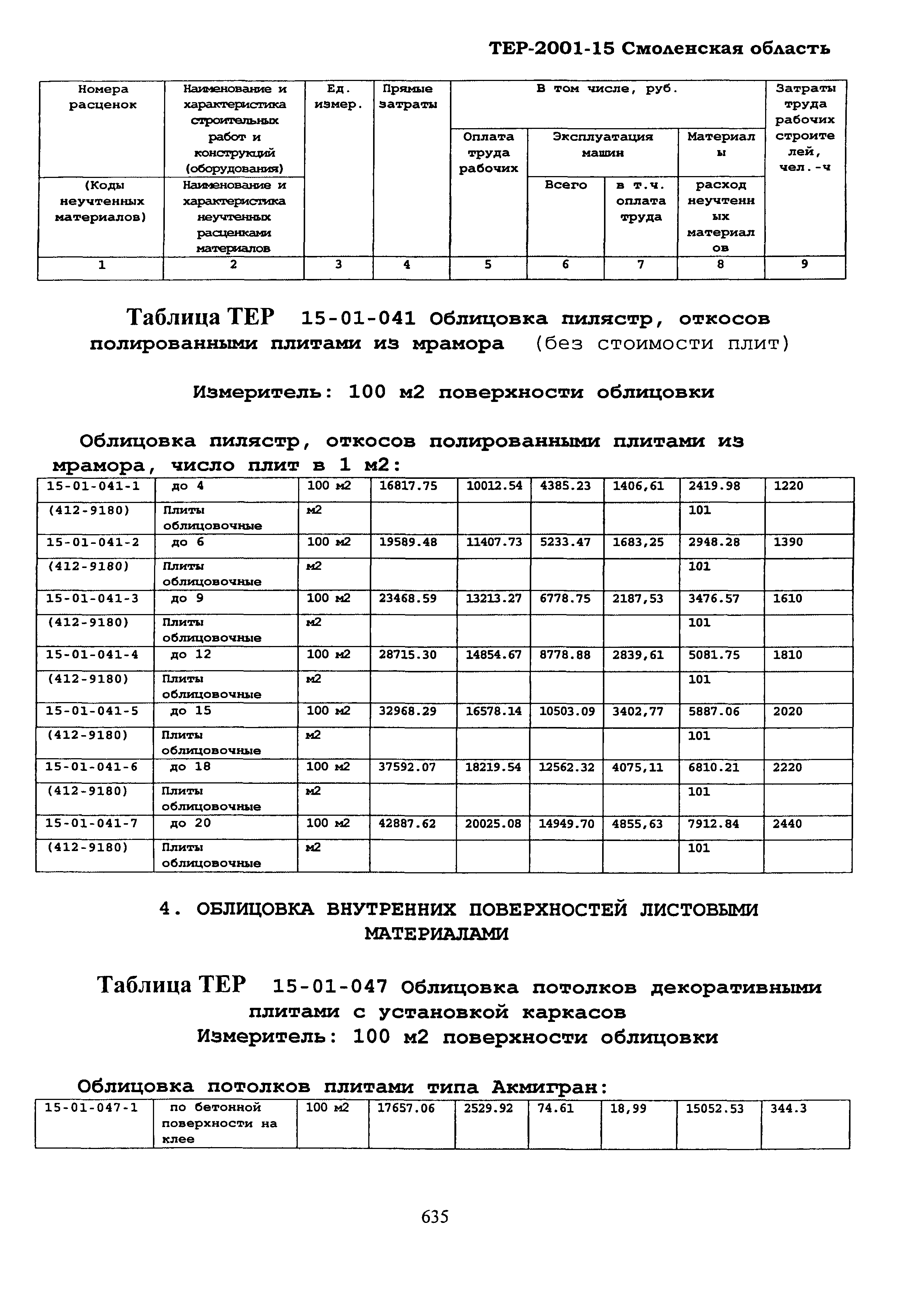 ТЕР Смоленской обл. 2001-15