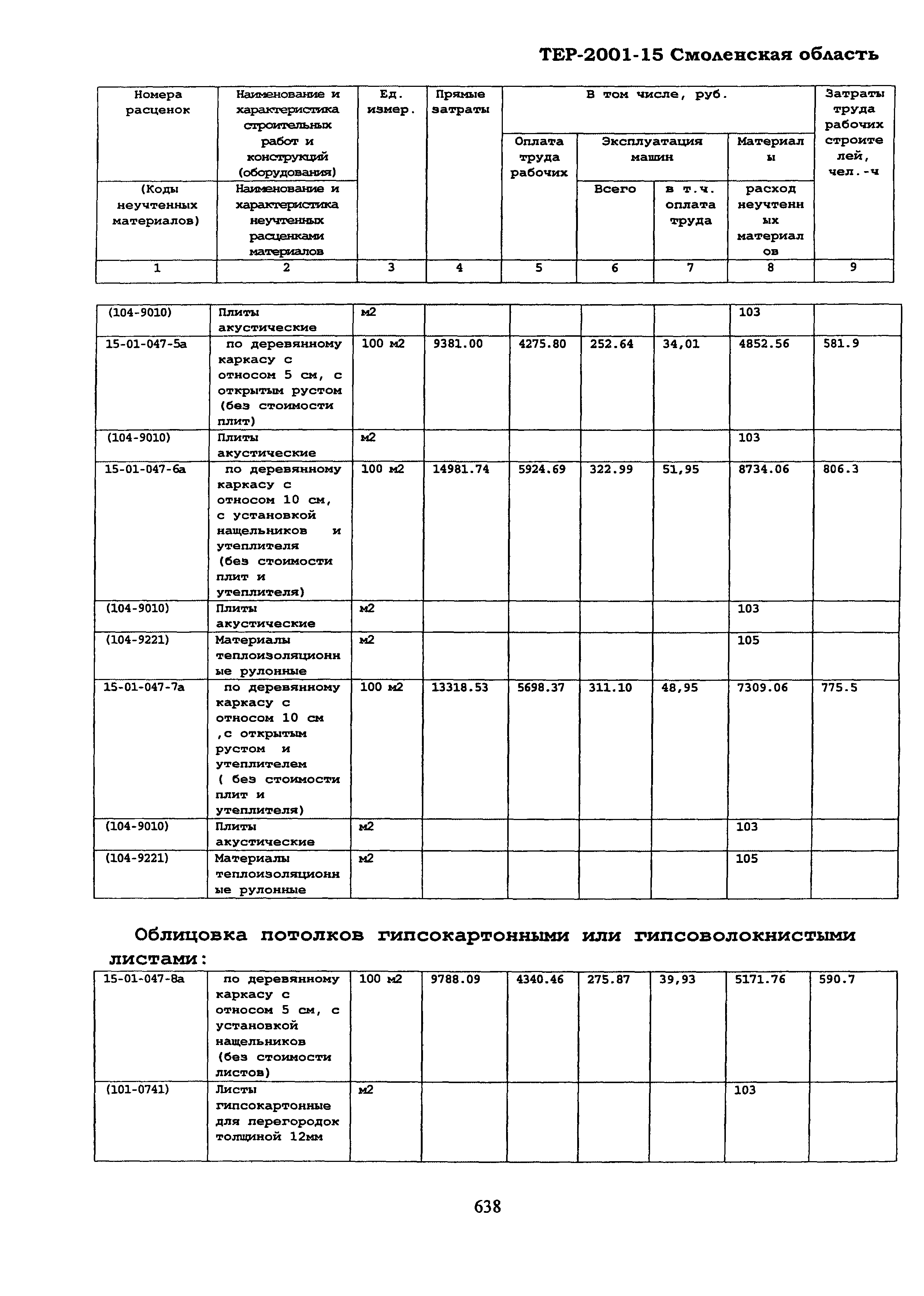 ТЕР Смоленской обл. 2001-15