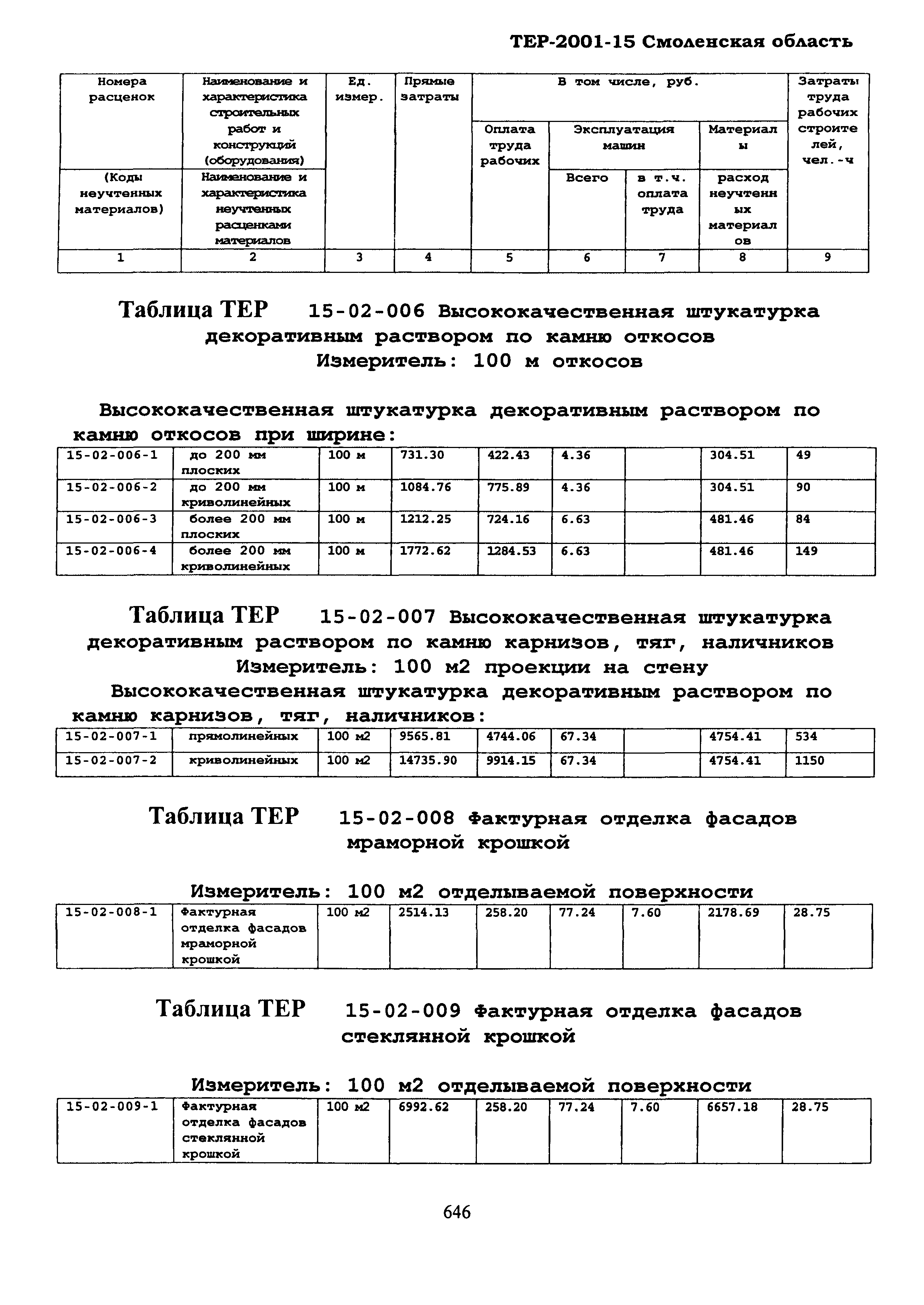 ТЕР Смоленской обл. 2001-15