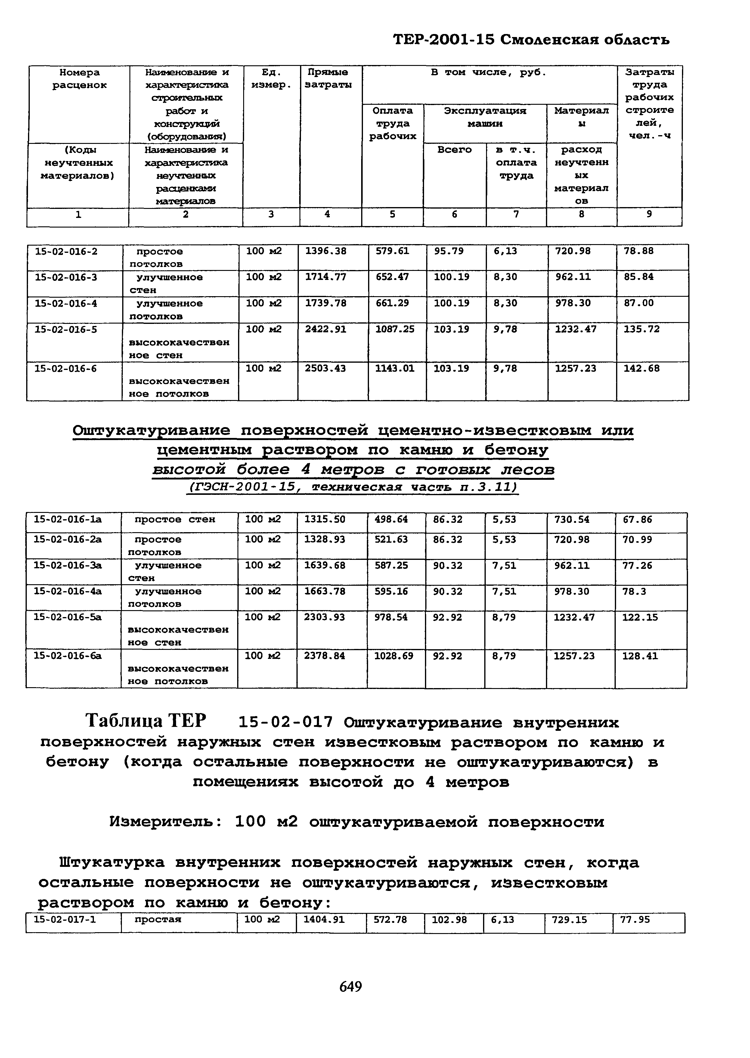ТЕР Смоленской обл. 2001-15