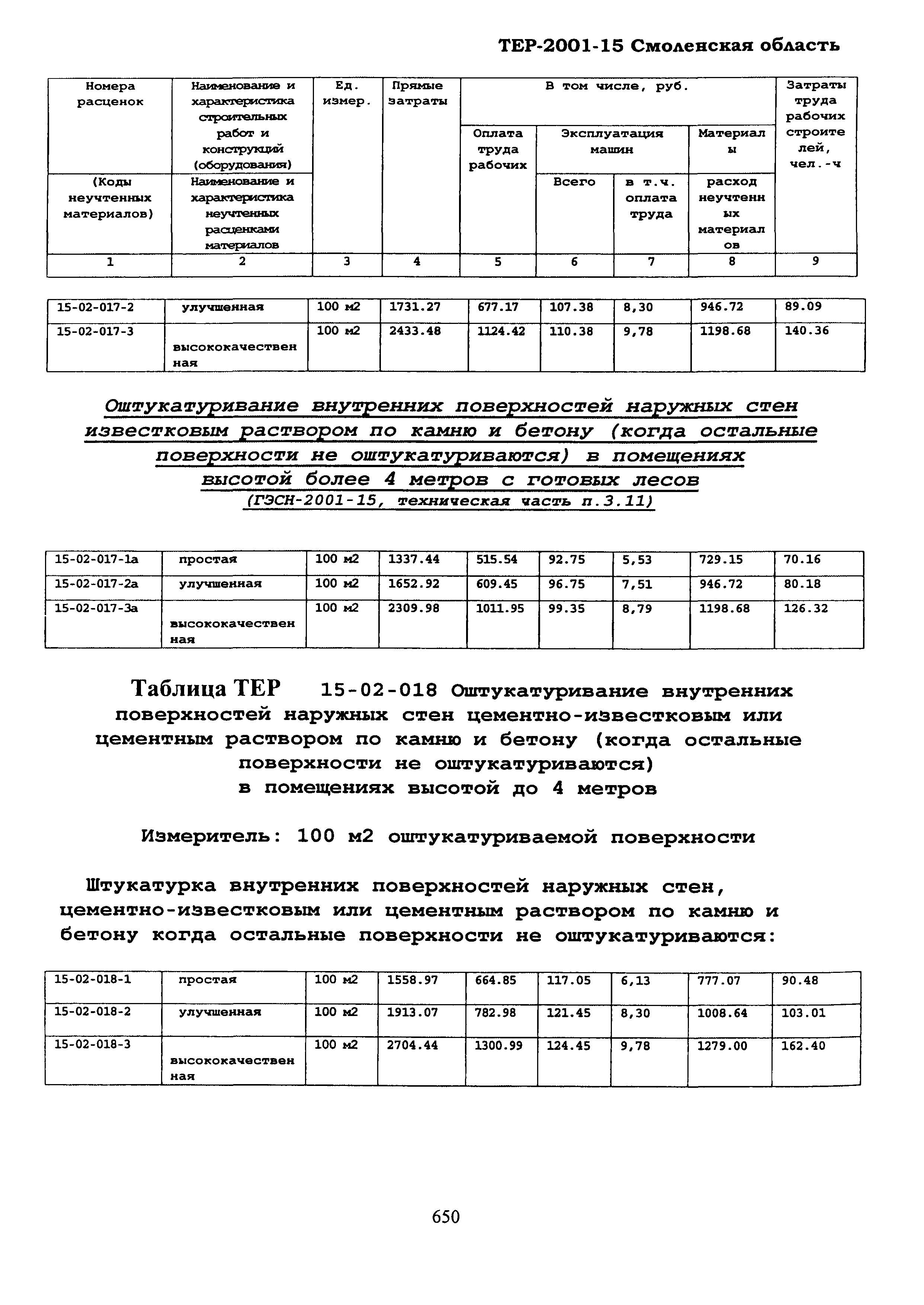 ТЕР Смоленской обл. 2001-15