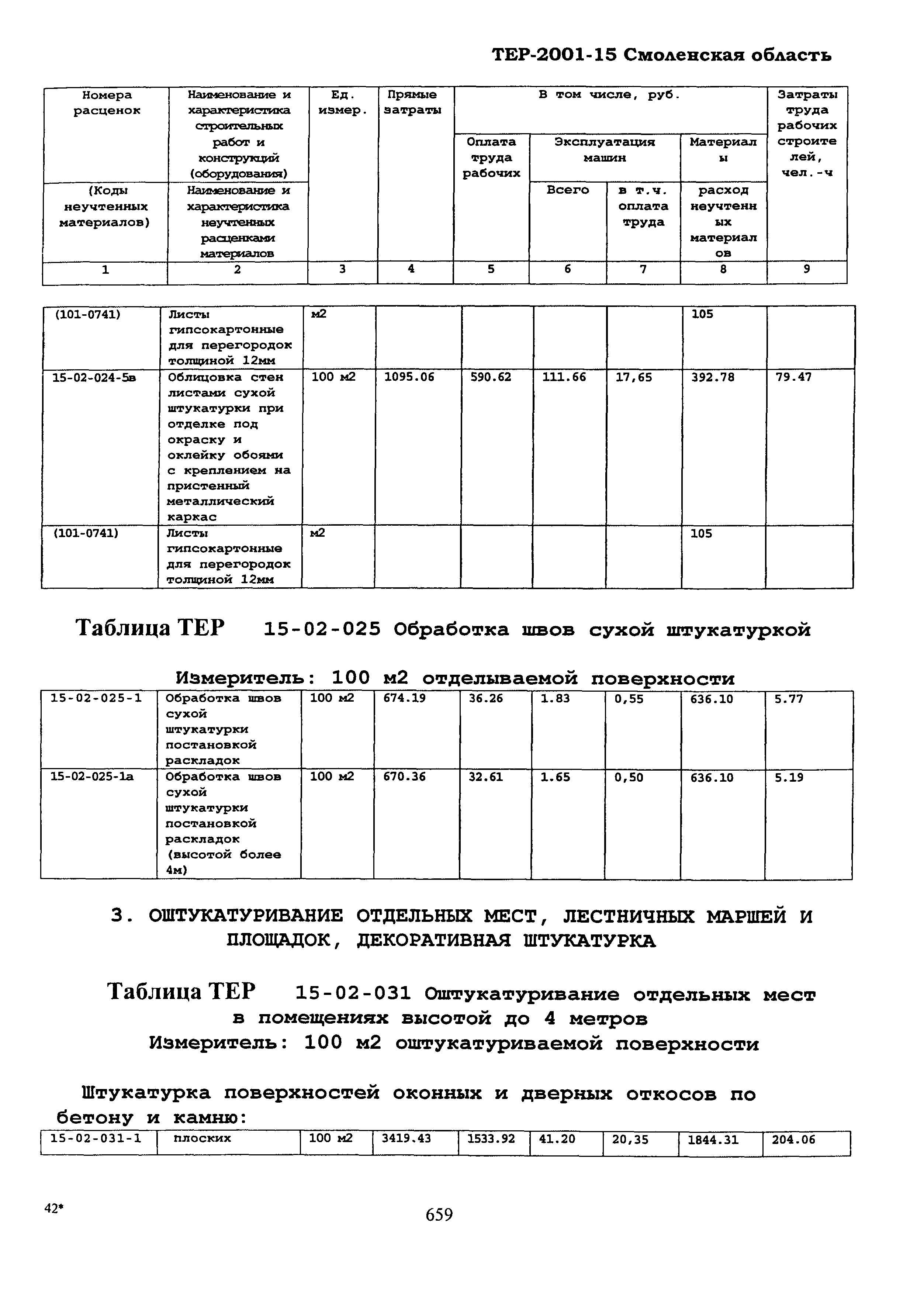 ТЕР Смоленской обл. 2001-15