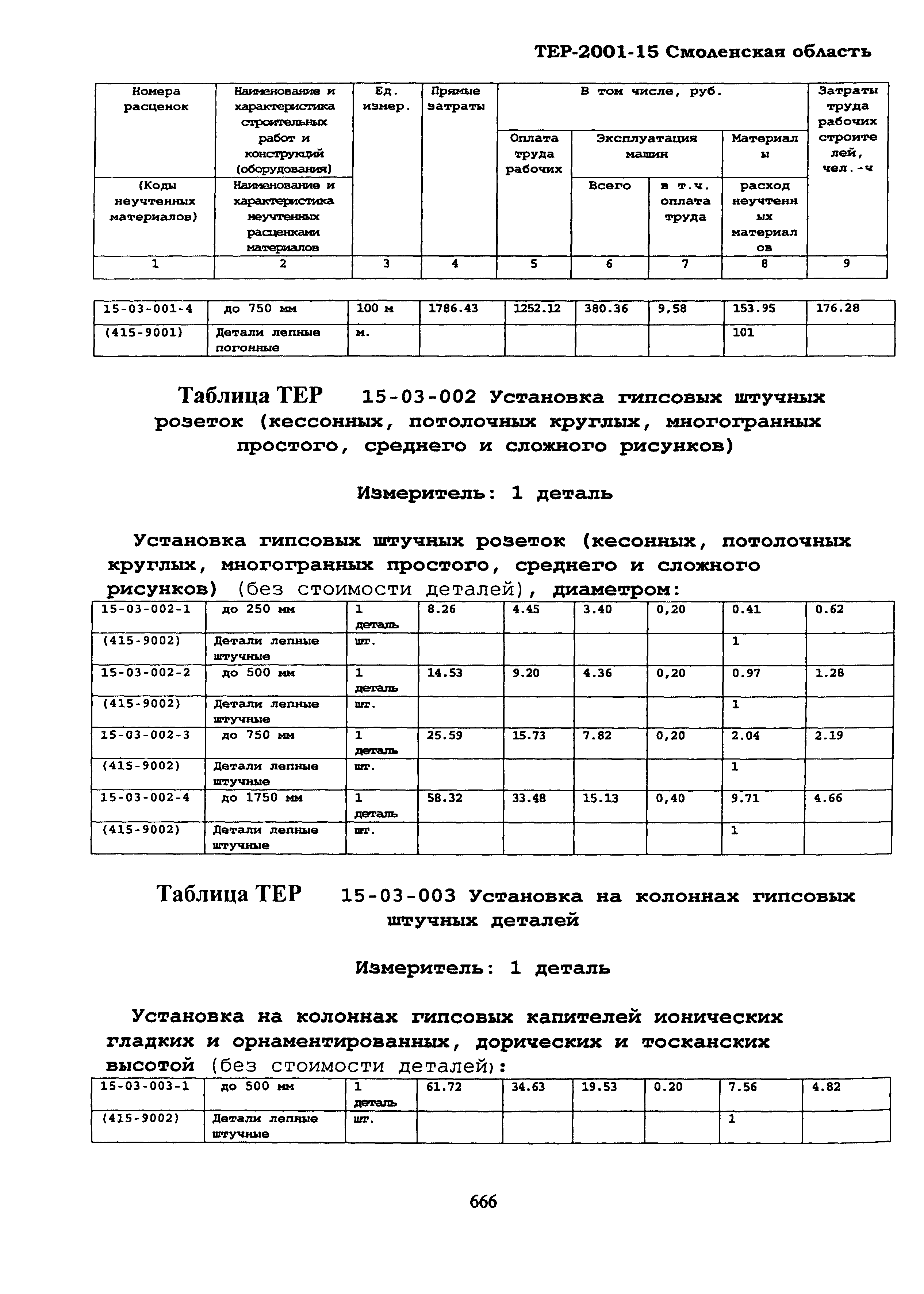 ТЕР Смоленской обл. 2001-15