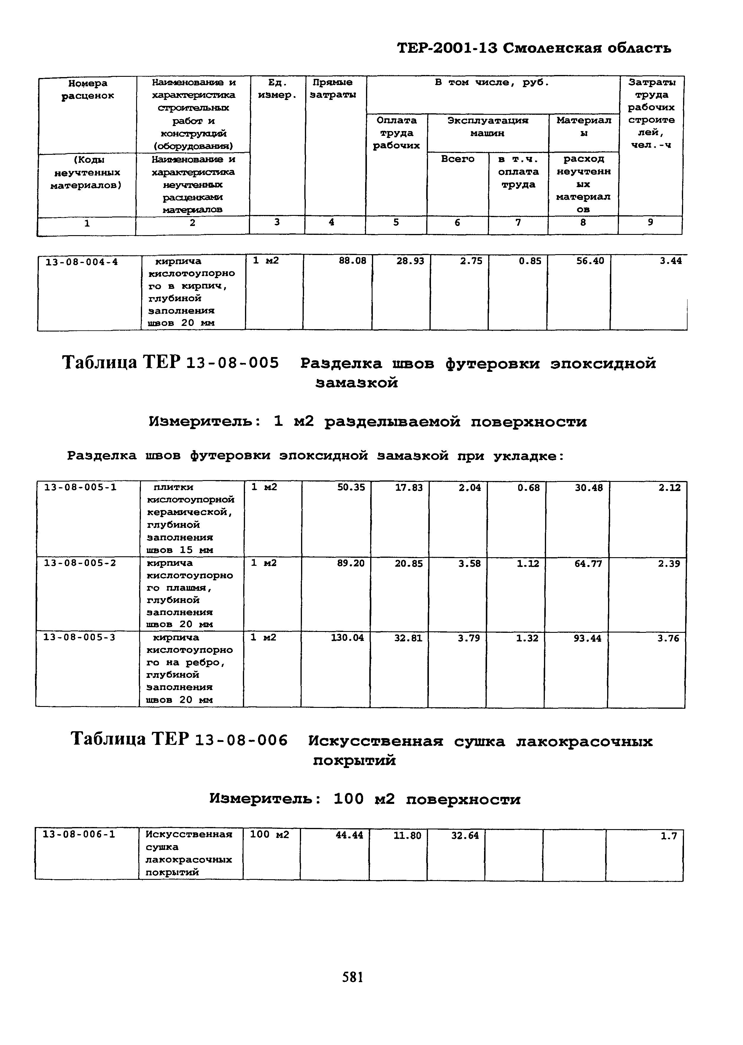 ТЕР Смоленской обл. 2001-13