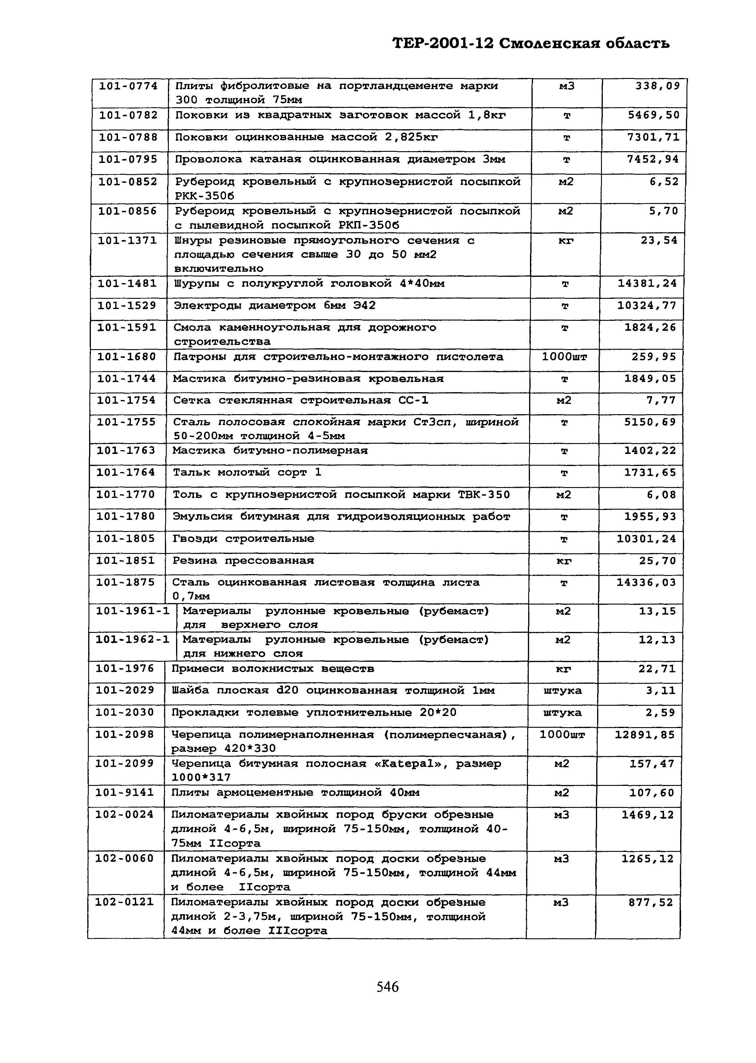 ТЕР Смоленской обл. 2001-12