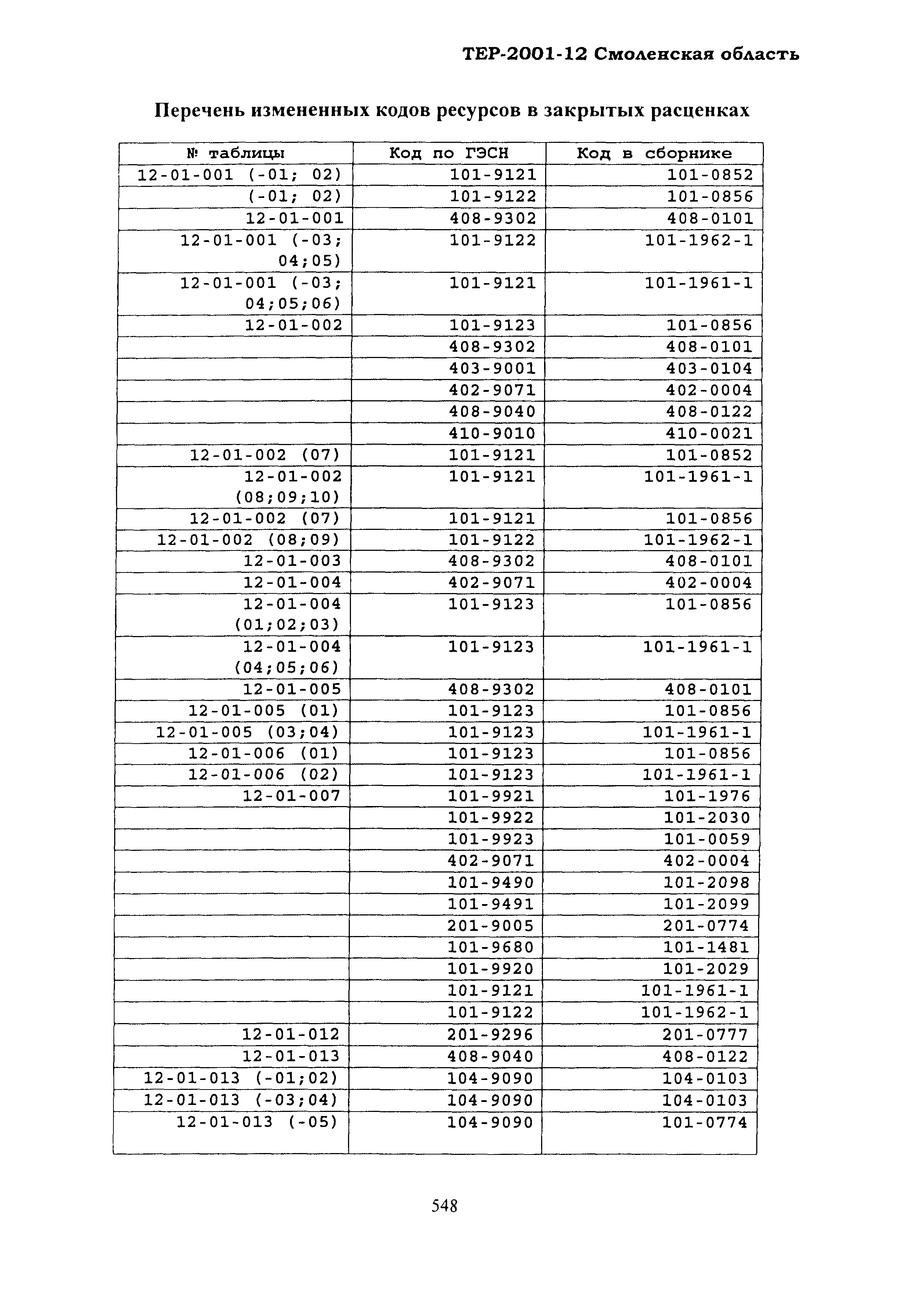 ТЕР Смоленской обл. 2001-12