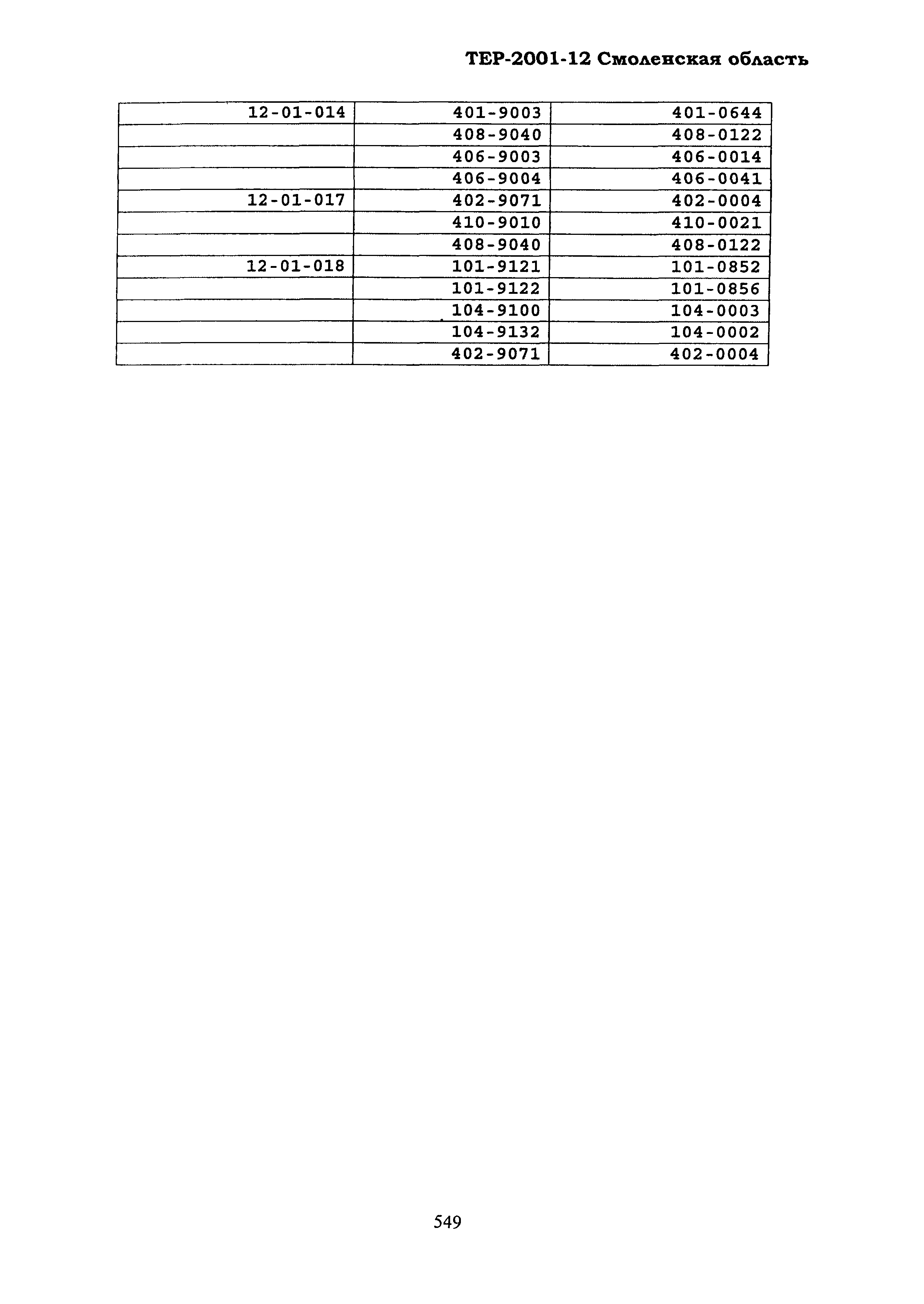 ТЕР Смоленской обл. 2001-12