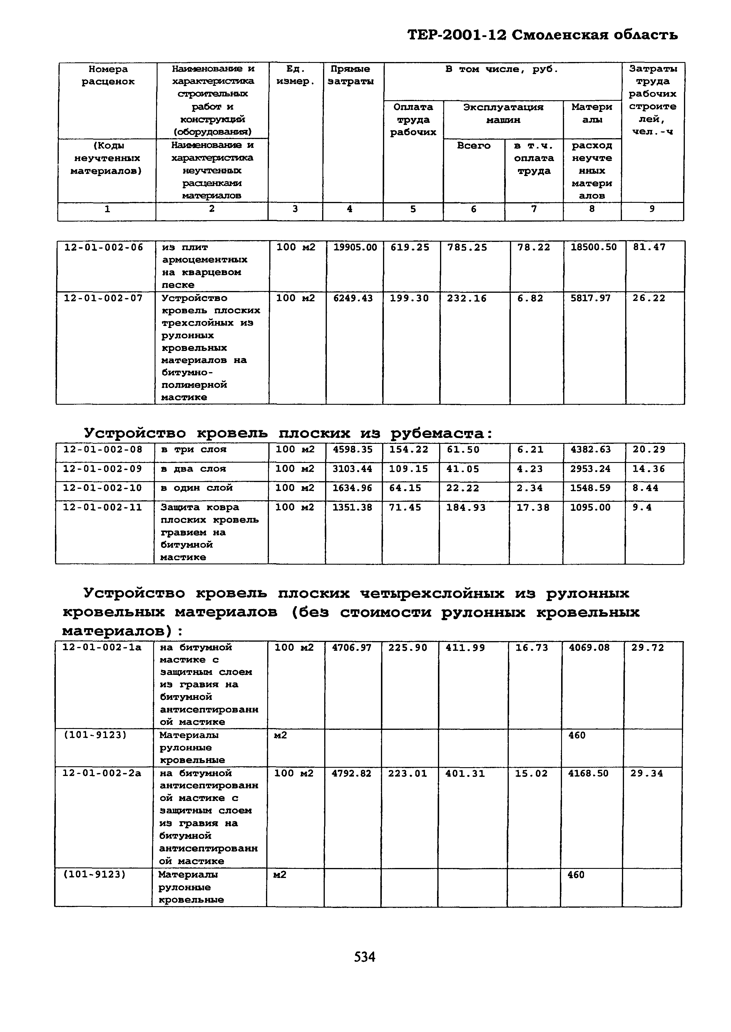 ТЕР Смоленской обл. 2001-12