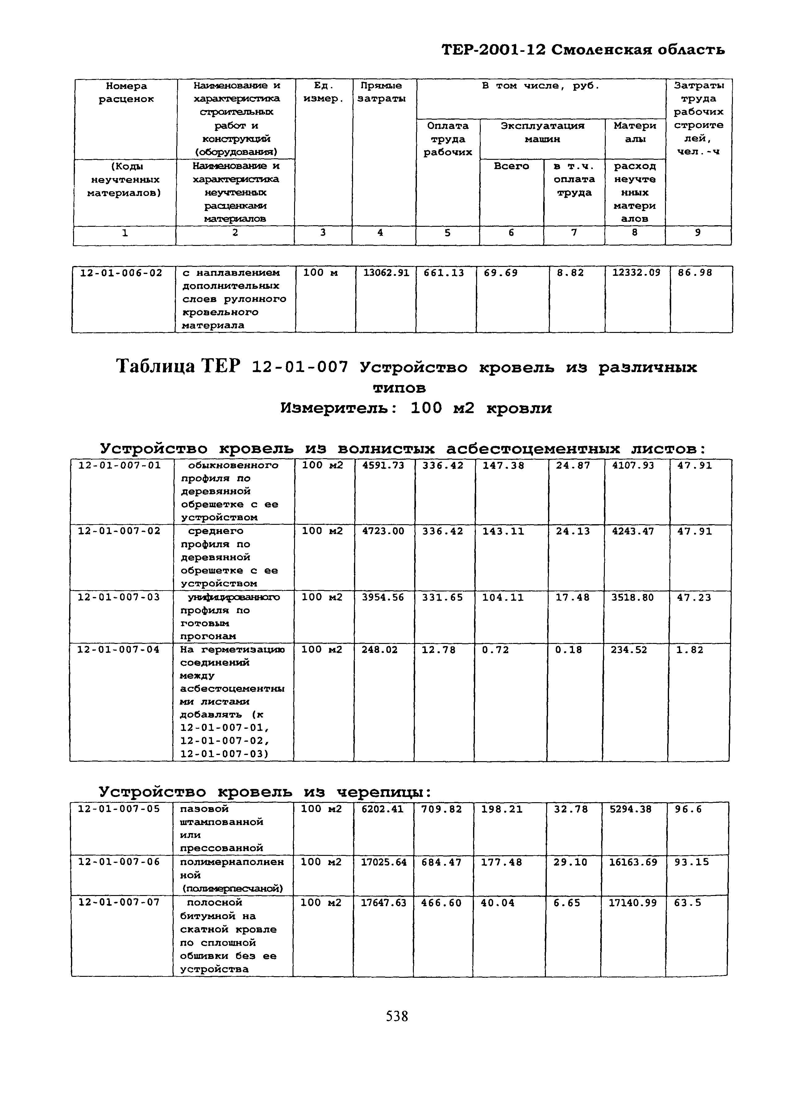 ТЕР Смоленской обл. 2001-12