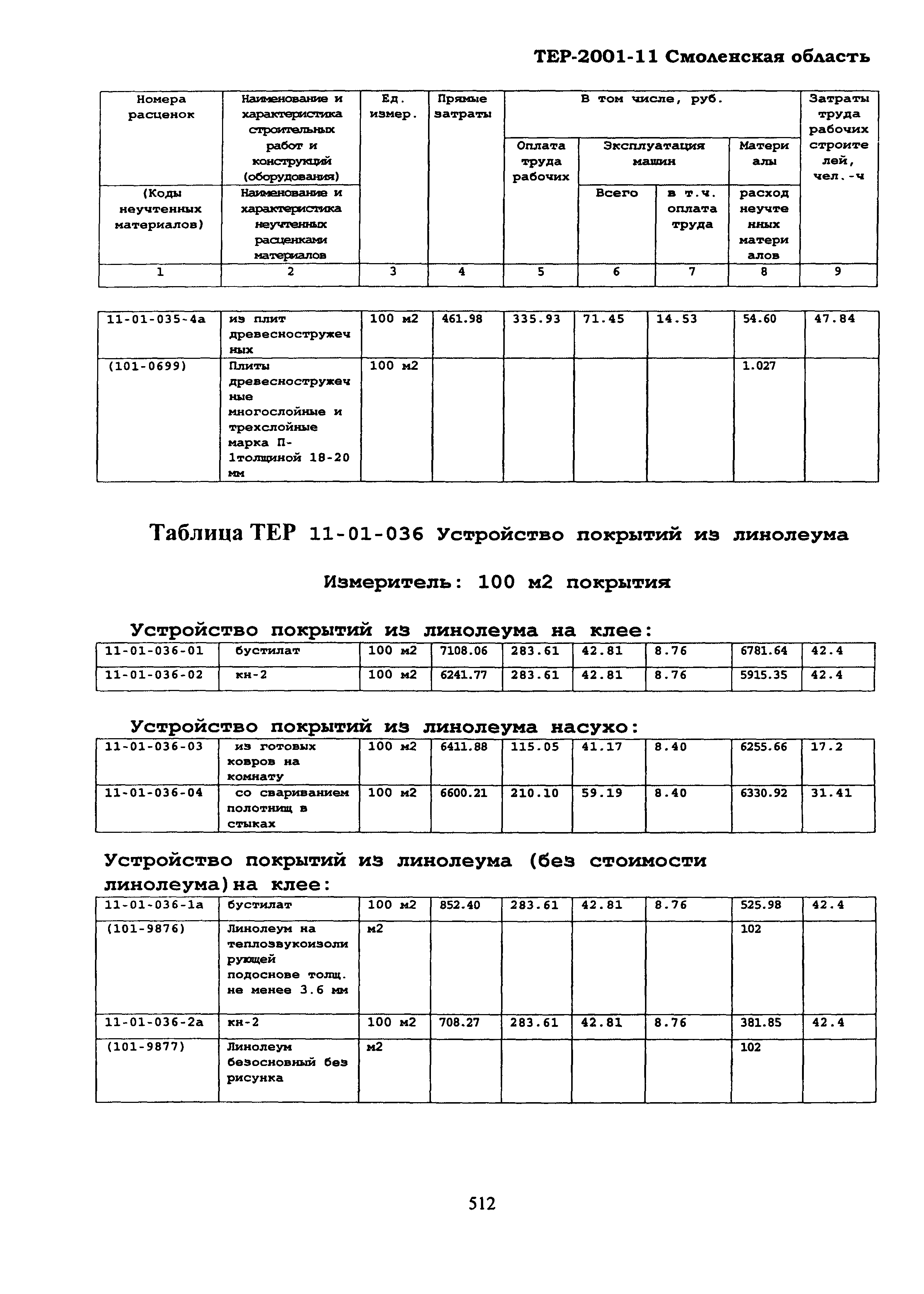 ТЕР Смоленской обл. 2001-11