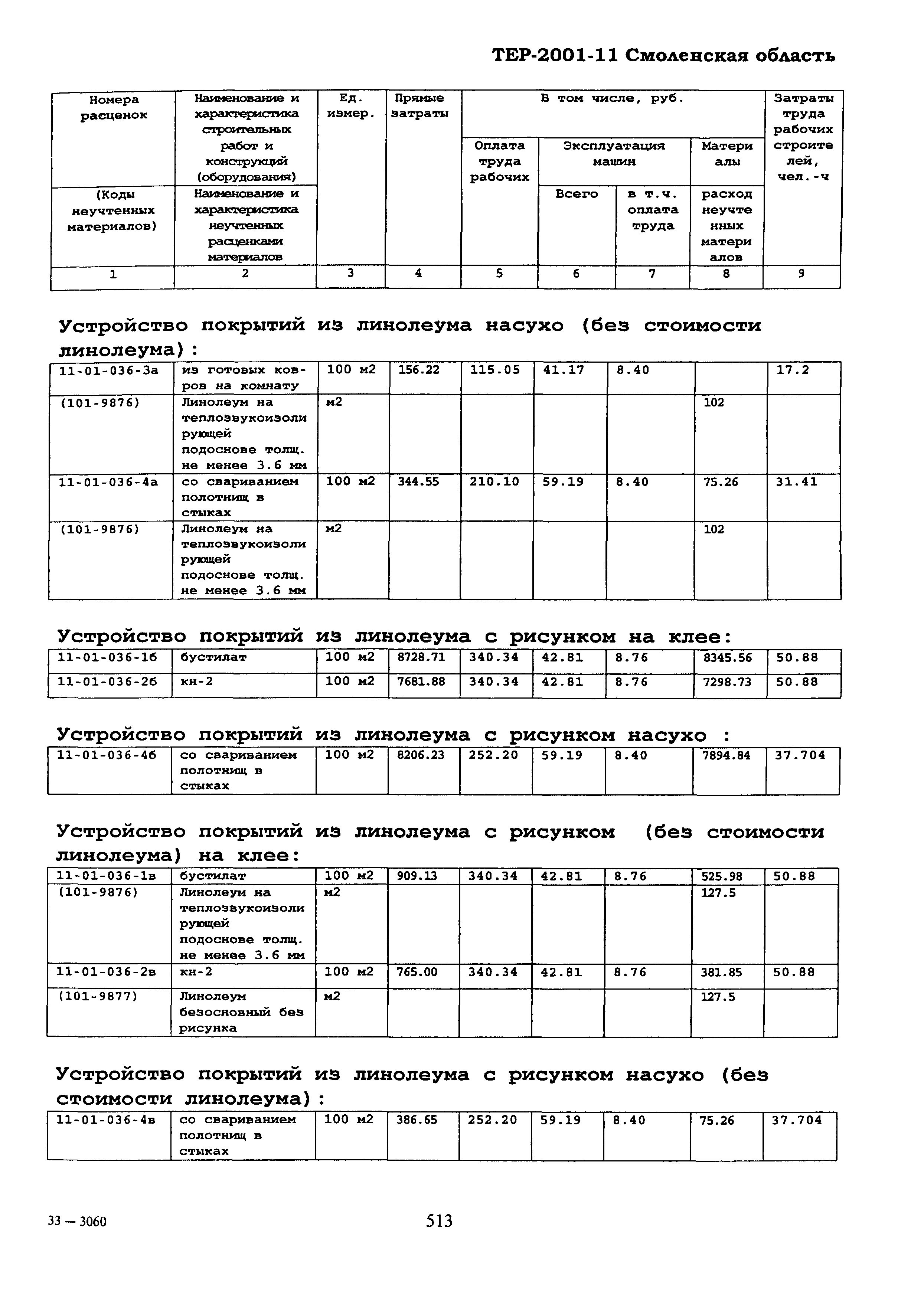 ТЕР Смоленской обл. 2001-11