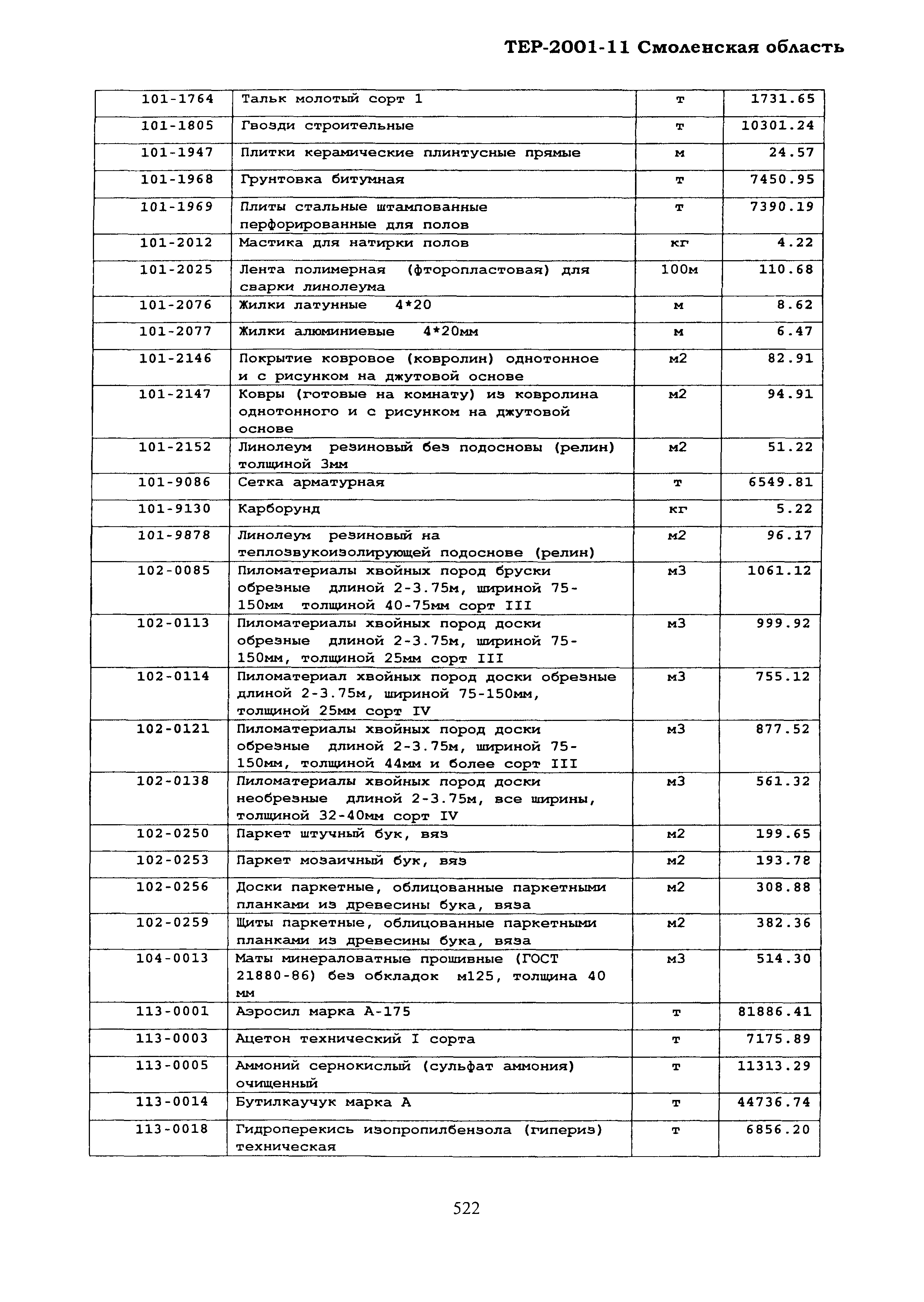 ТЕР Смоленской обл. 2001-11