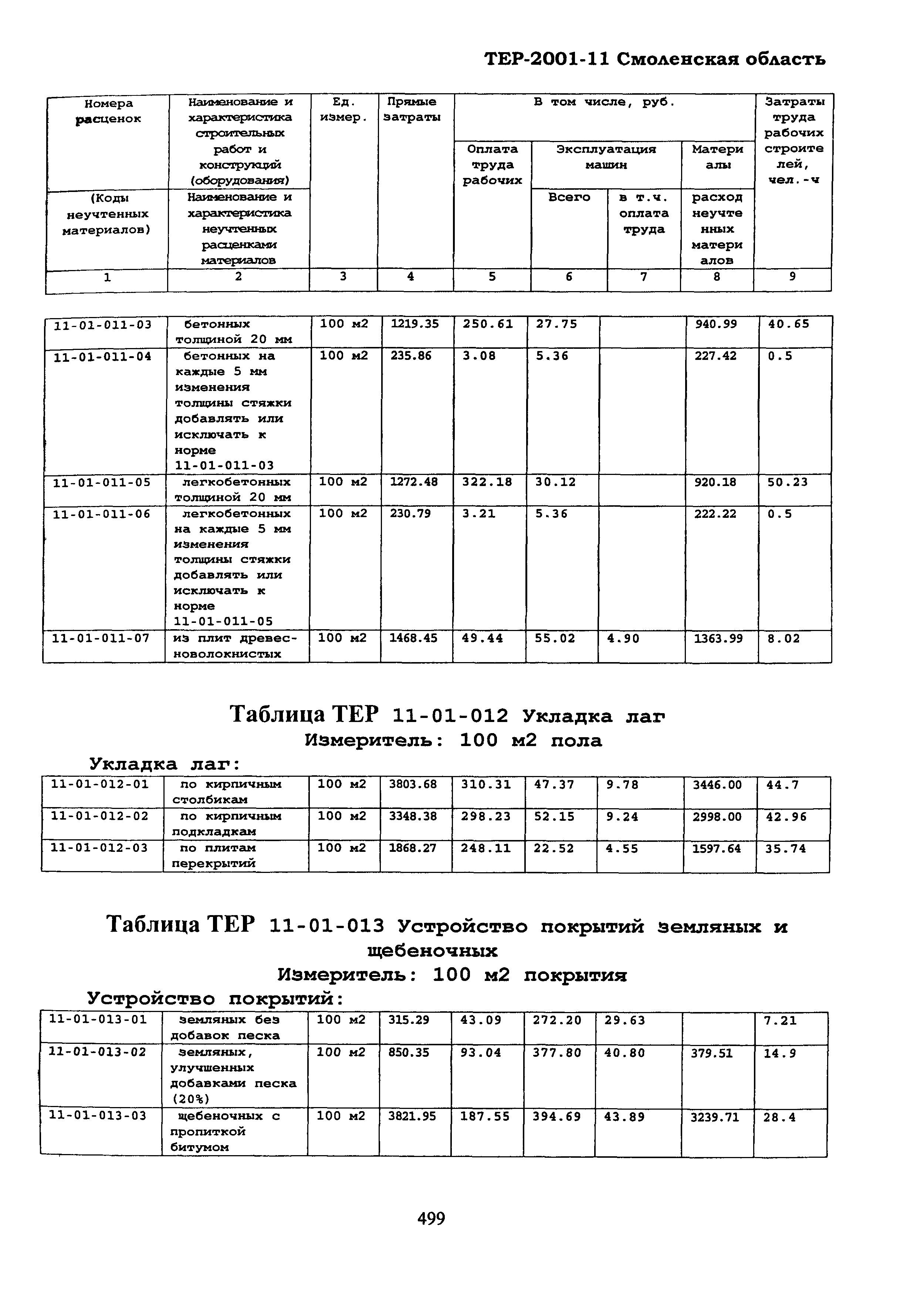 ТЕР Смоленской обл. 2001-11