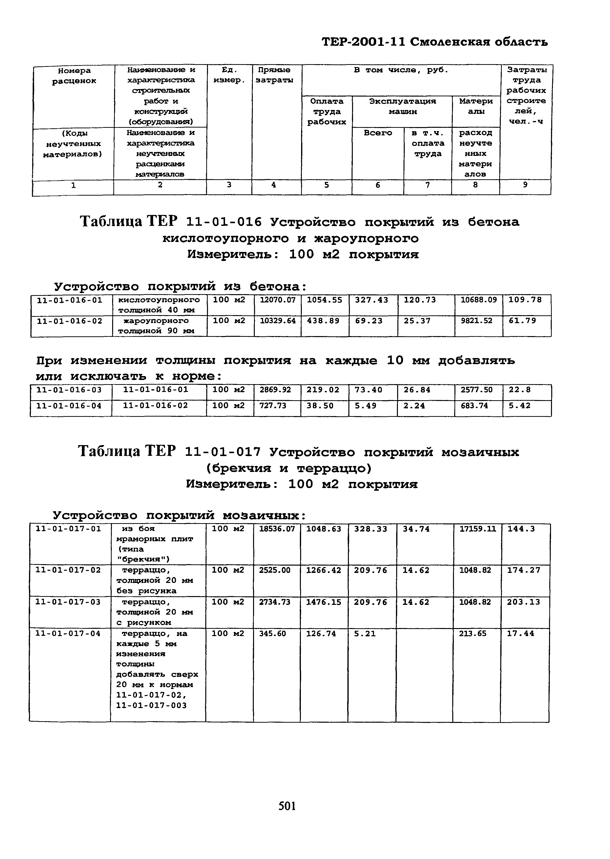 ТЕР Смоленской обл. 2001-11