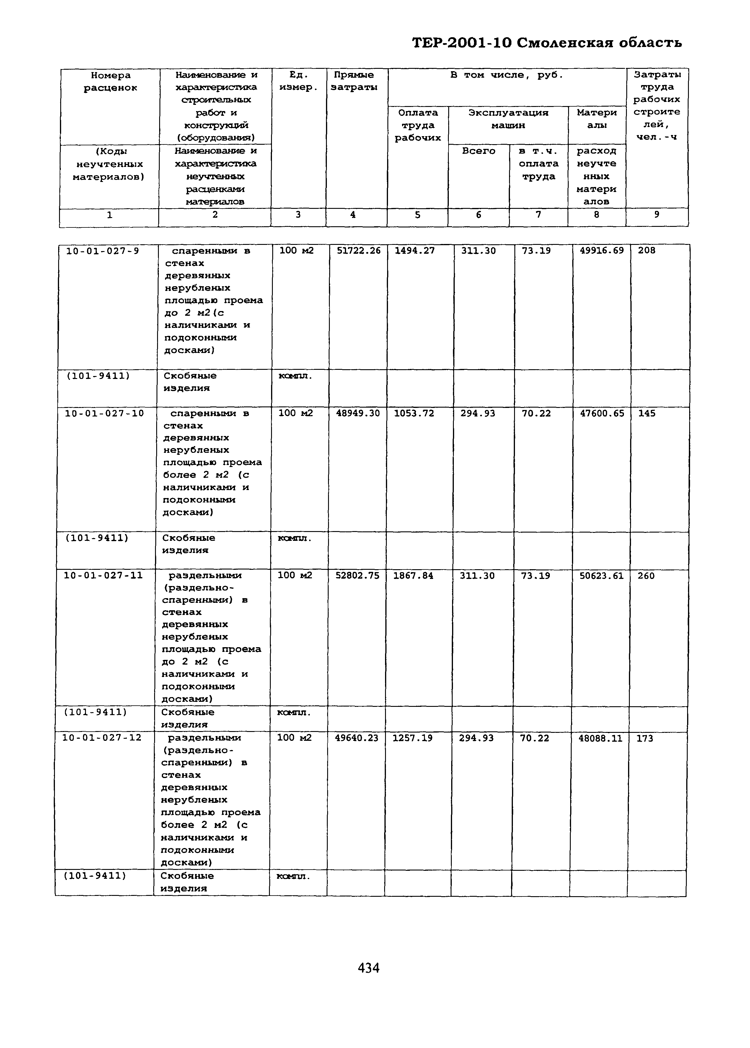 ТЕР Смоленской обл. 2001-10