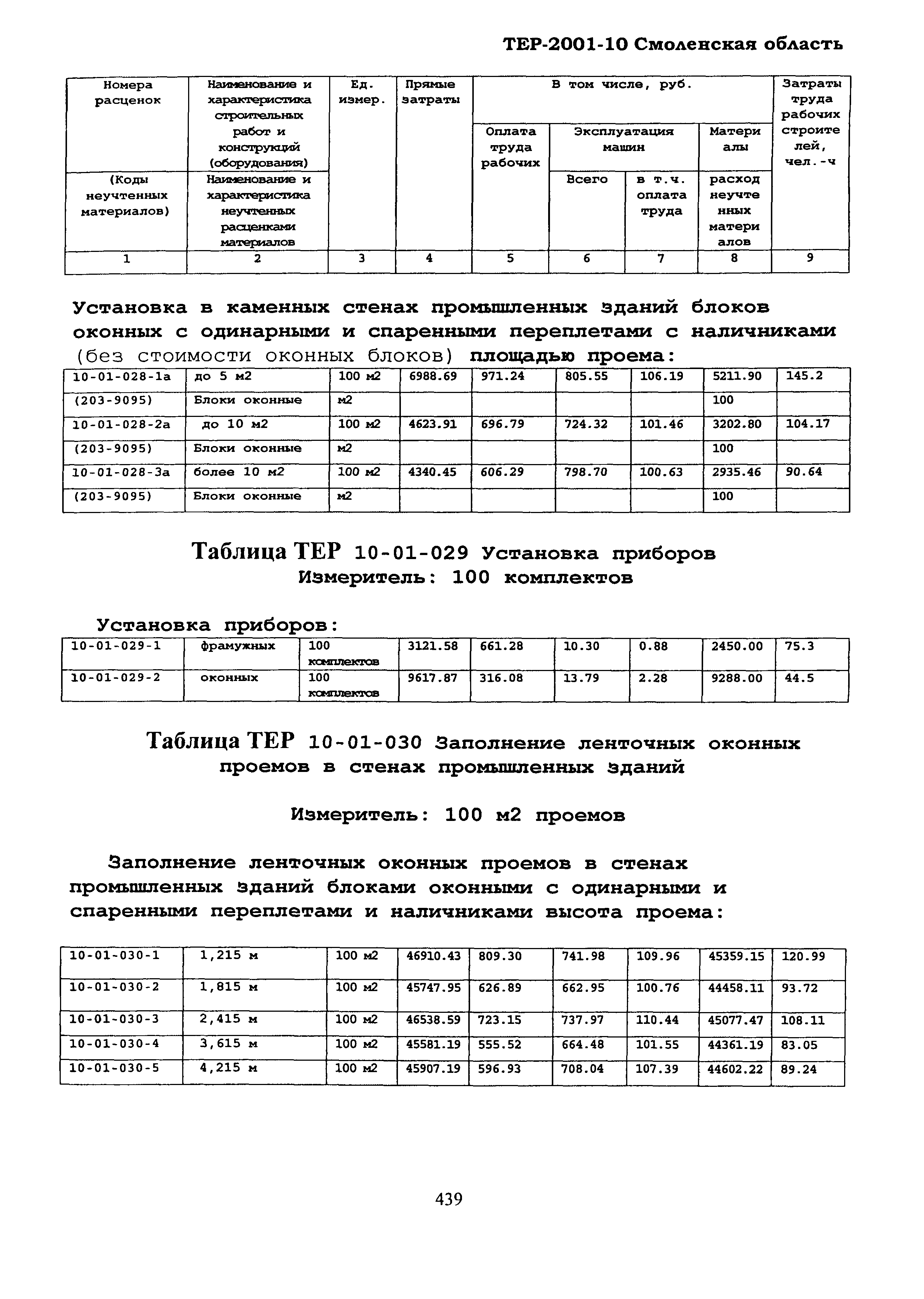 ТЕР Смоленской обл. 2001-10