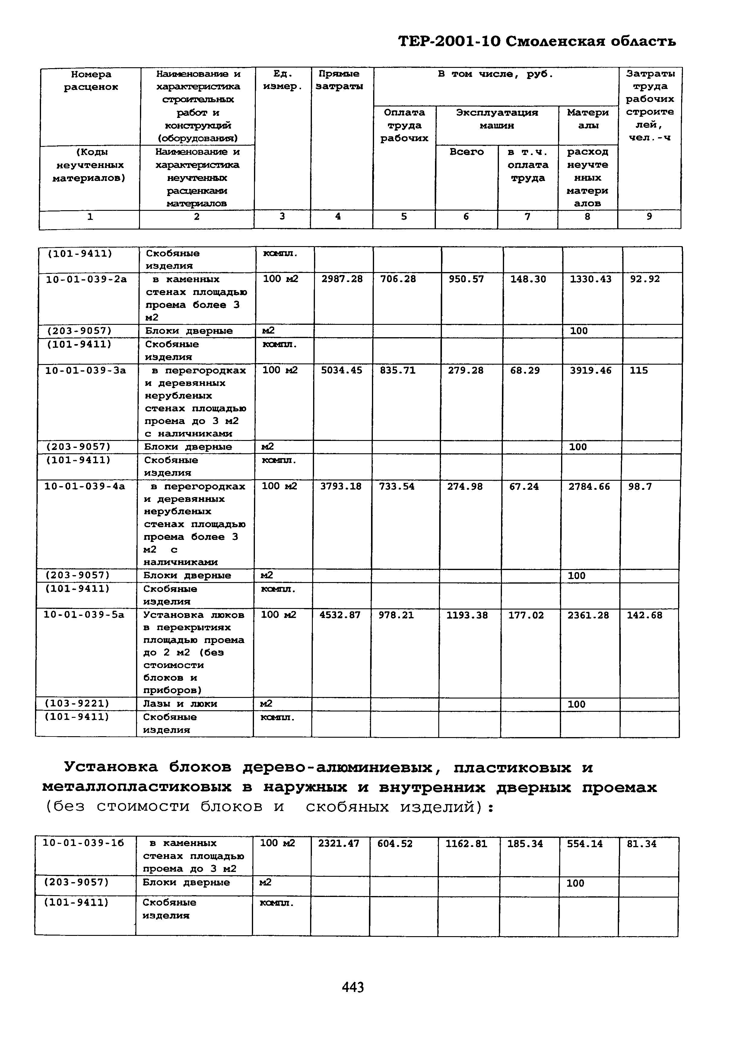 ТЕР Смоленской обл. 2001-10