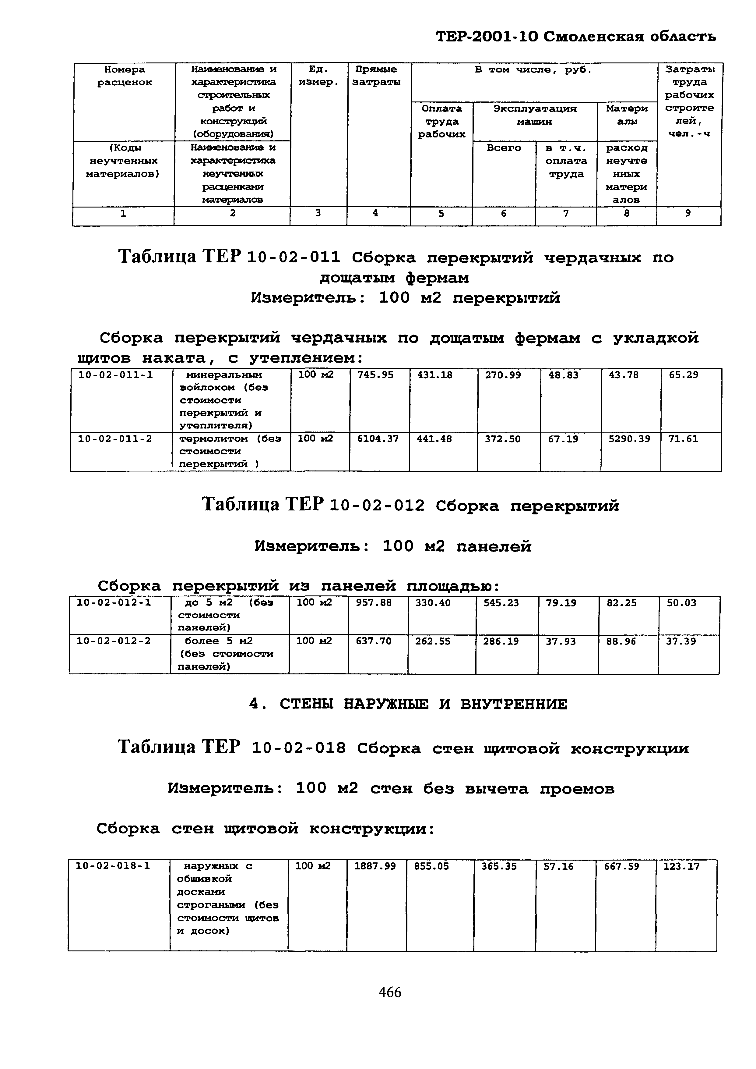 ТЕР Смоленской обл. 2001-10