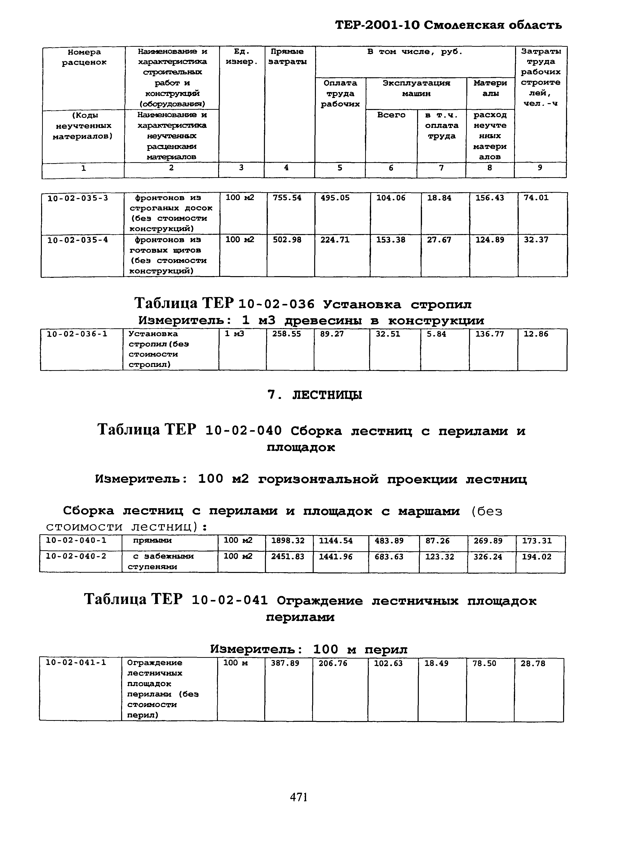 ТЕР Смоленской обл. 2001-10