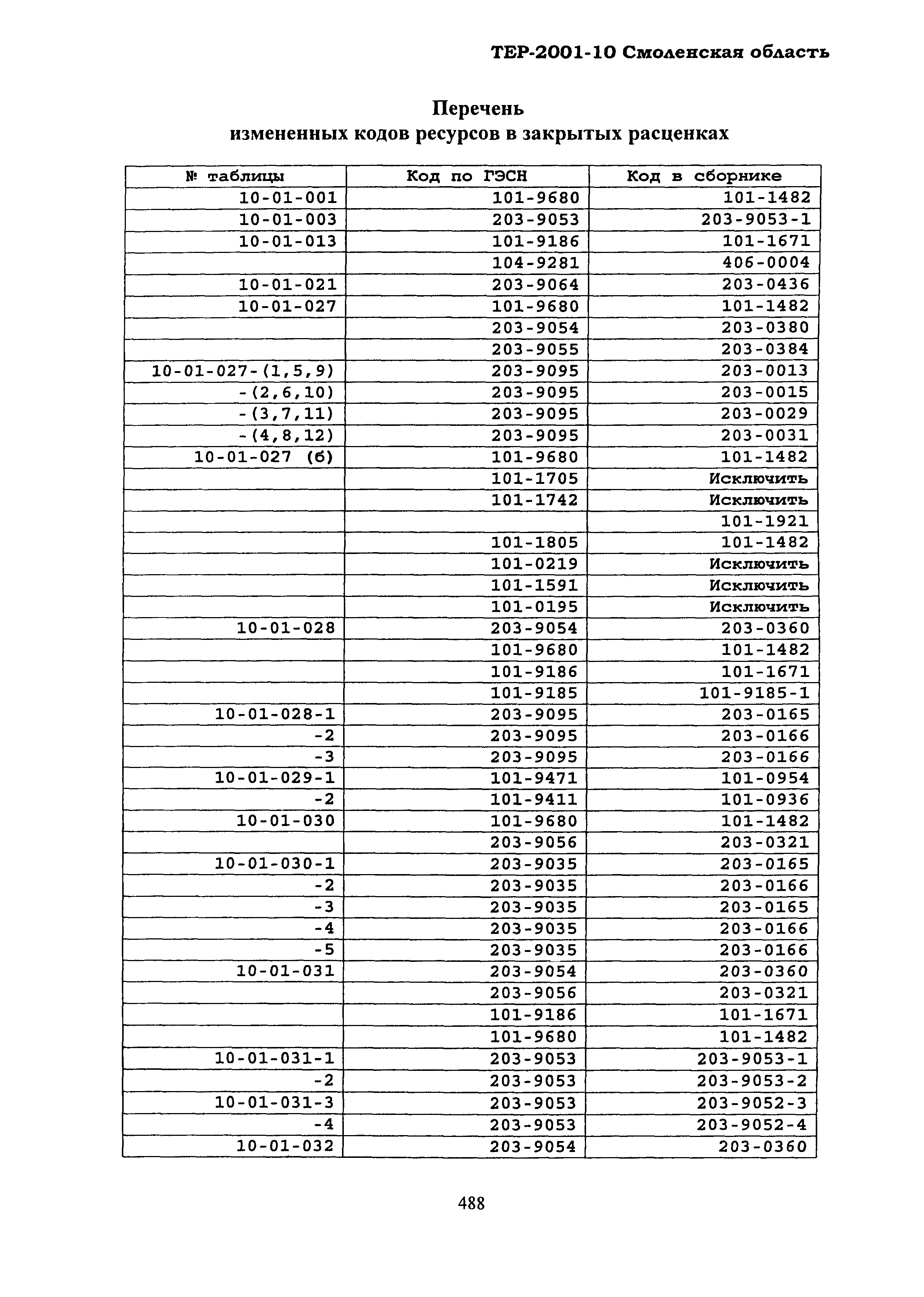 ТЕР Смоленской обл. 2001-10