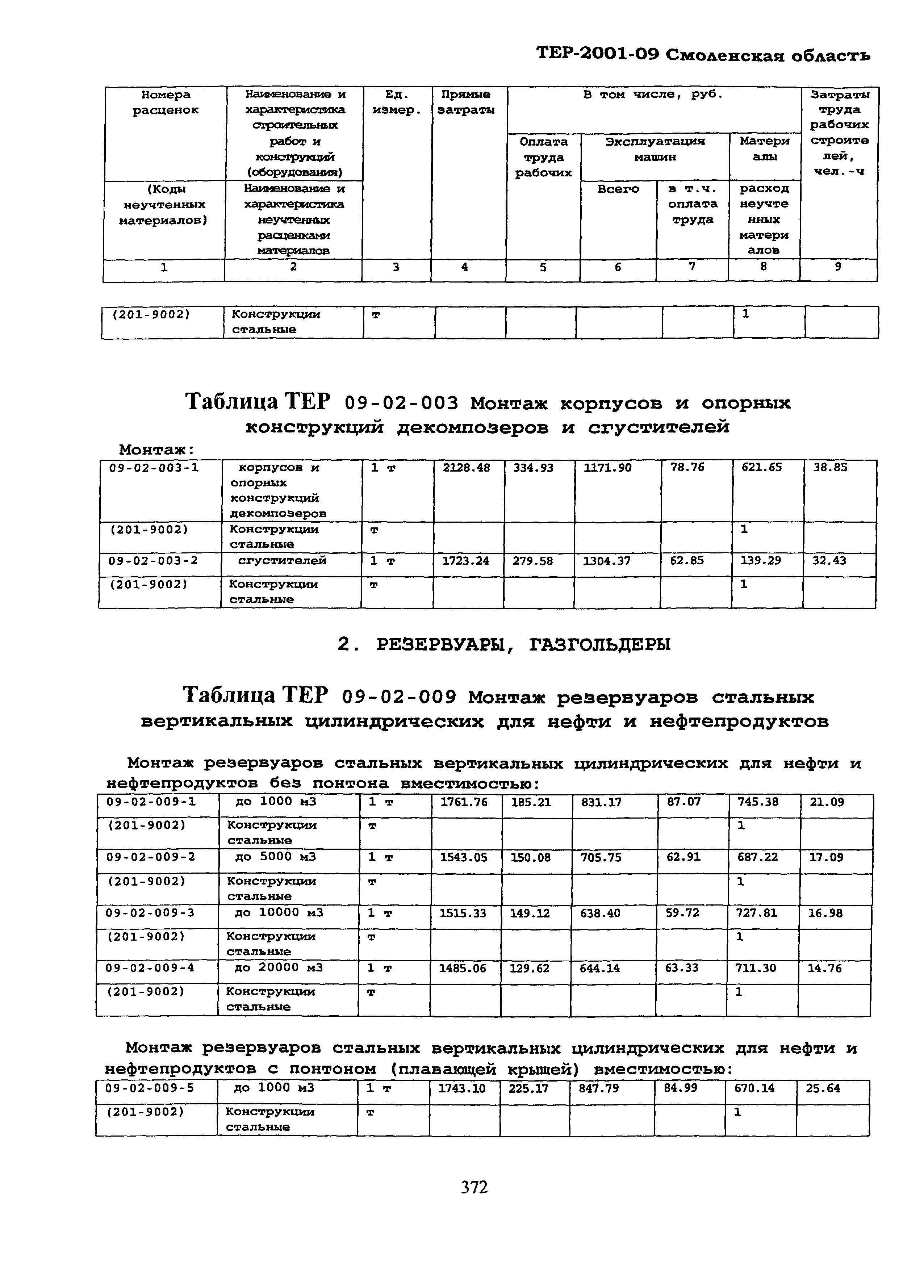 ТЕР Смоленской обл. 2001-09