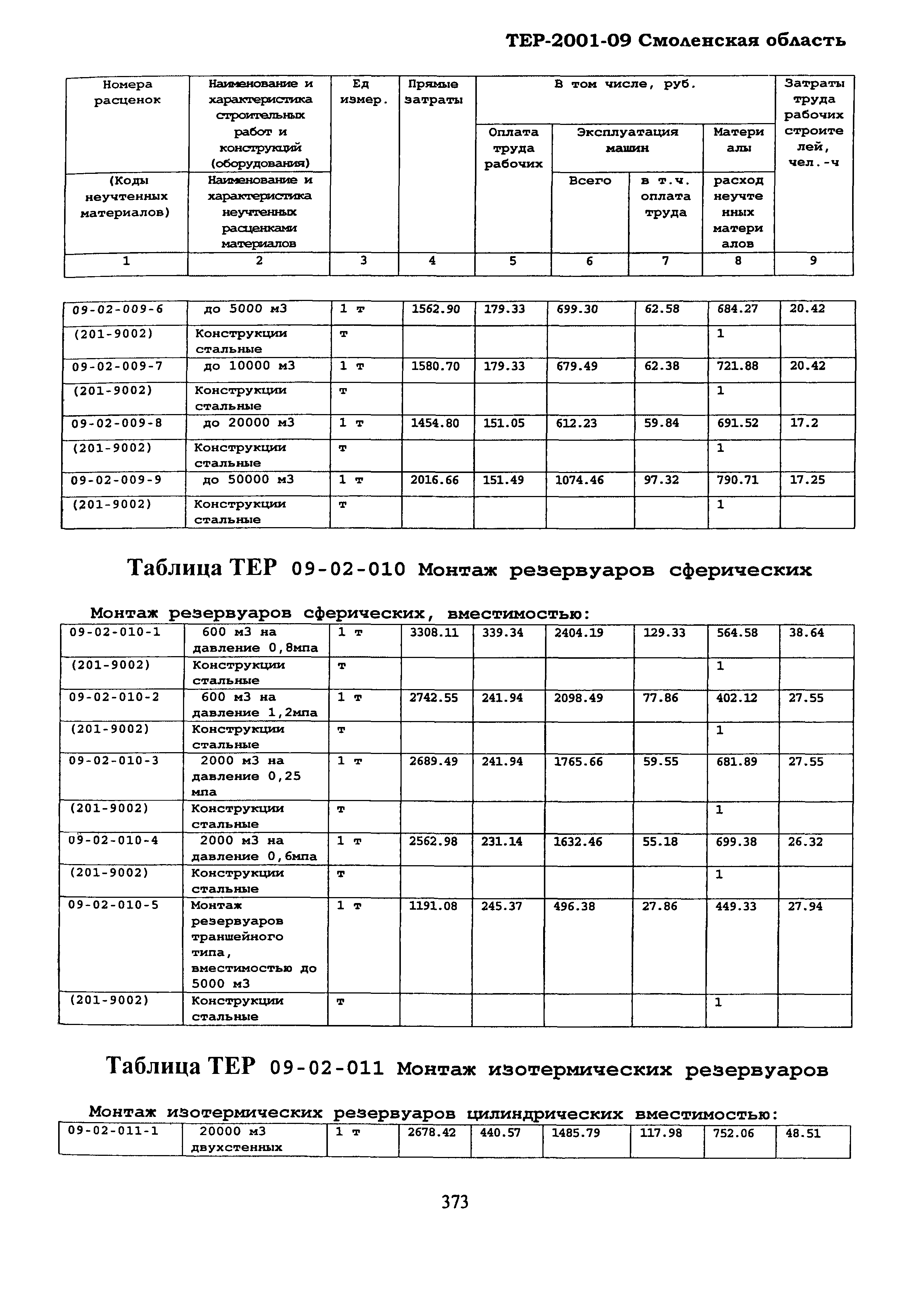 ТЕР Смоленской обл. 2001-09