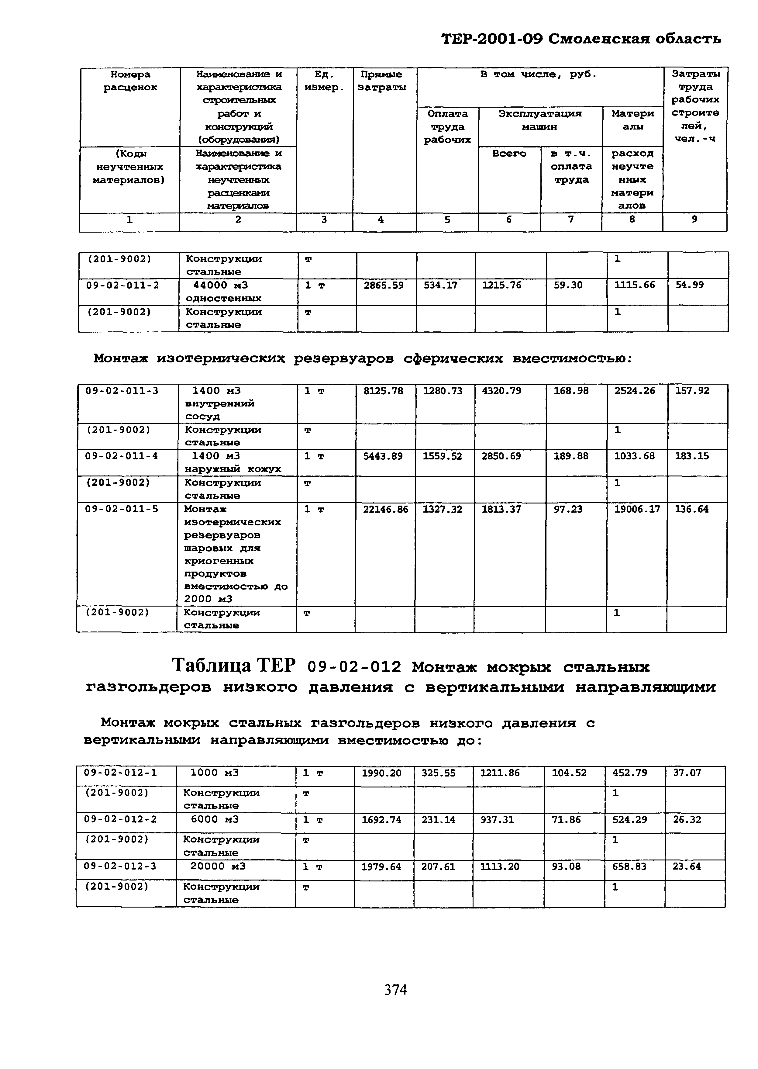 ТЕР Смоленской обл. 2001-09