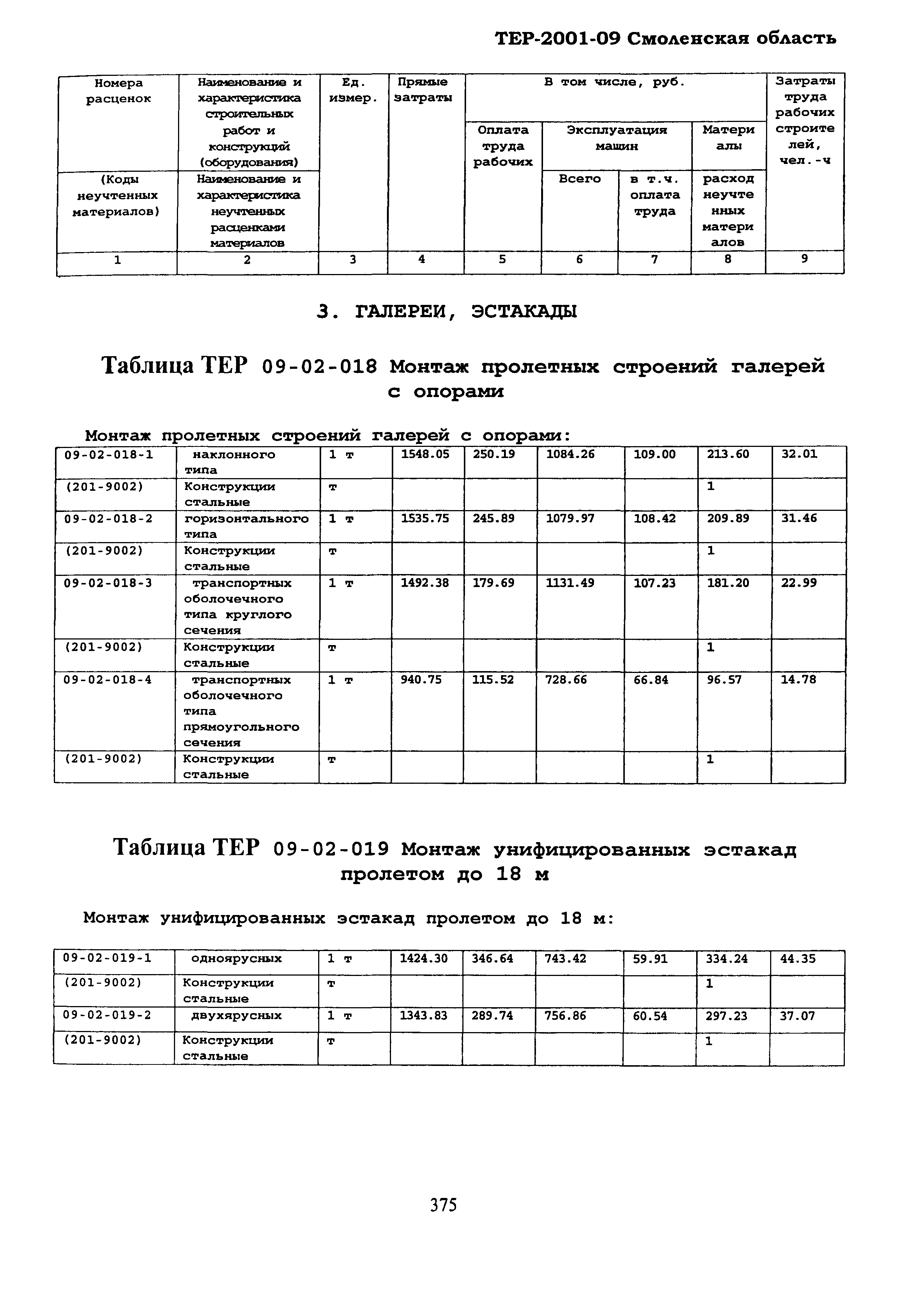 ТЕР Смоленской обл. 2001-09