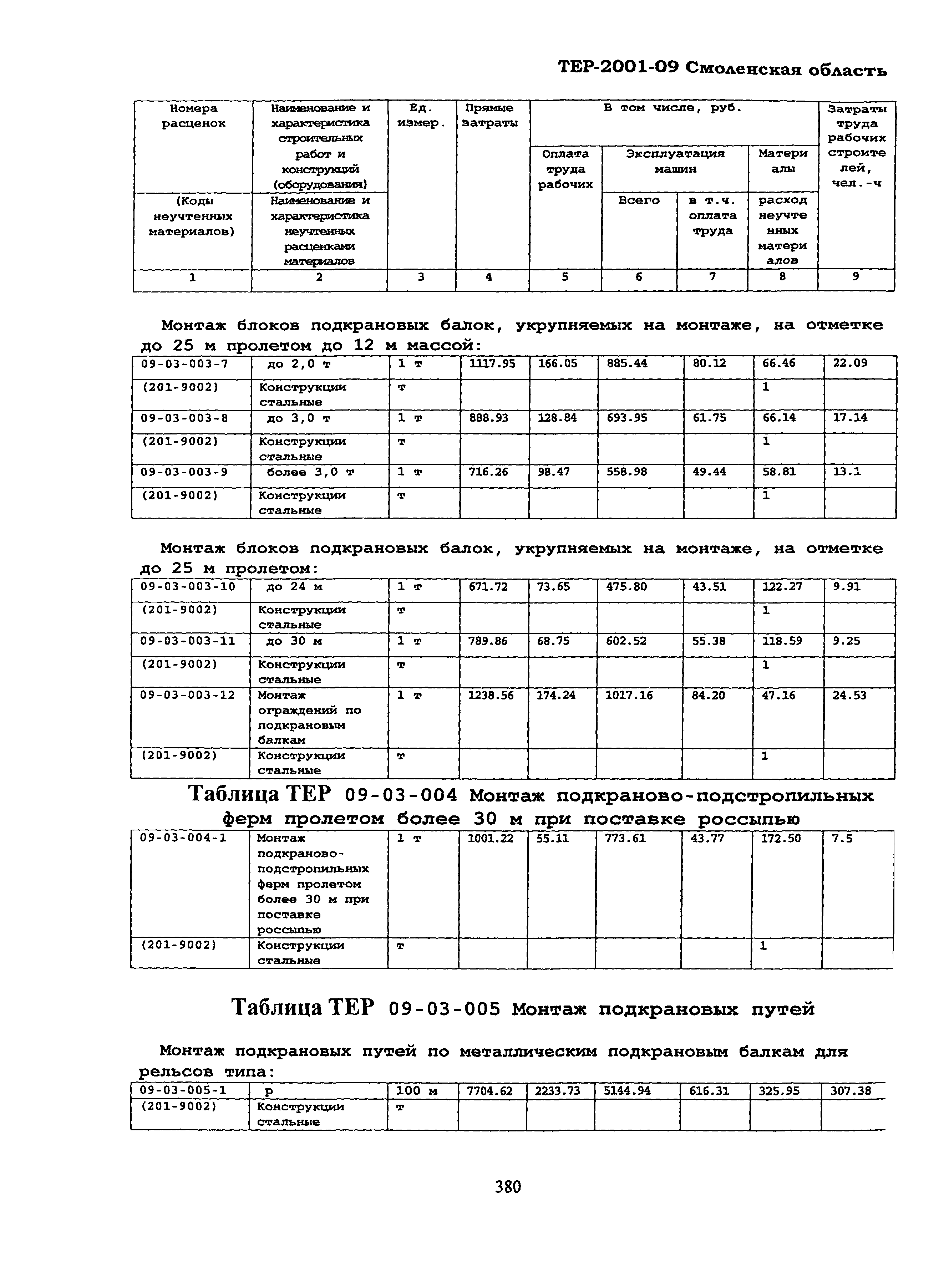 ТЕР Смоленской обл. 2001-09