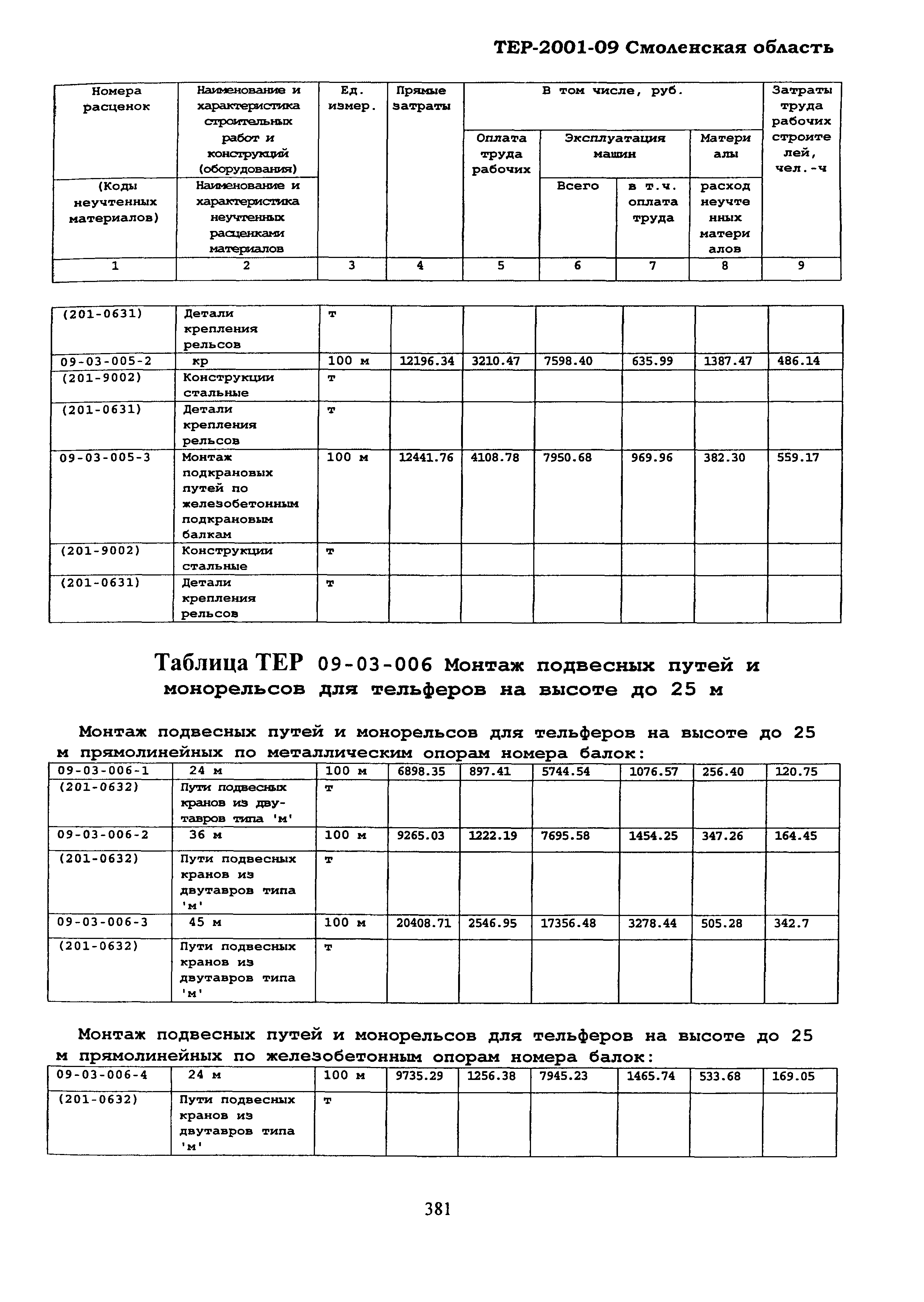 ТЕР Смоленской обл. 2001-09