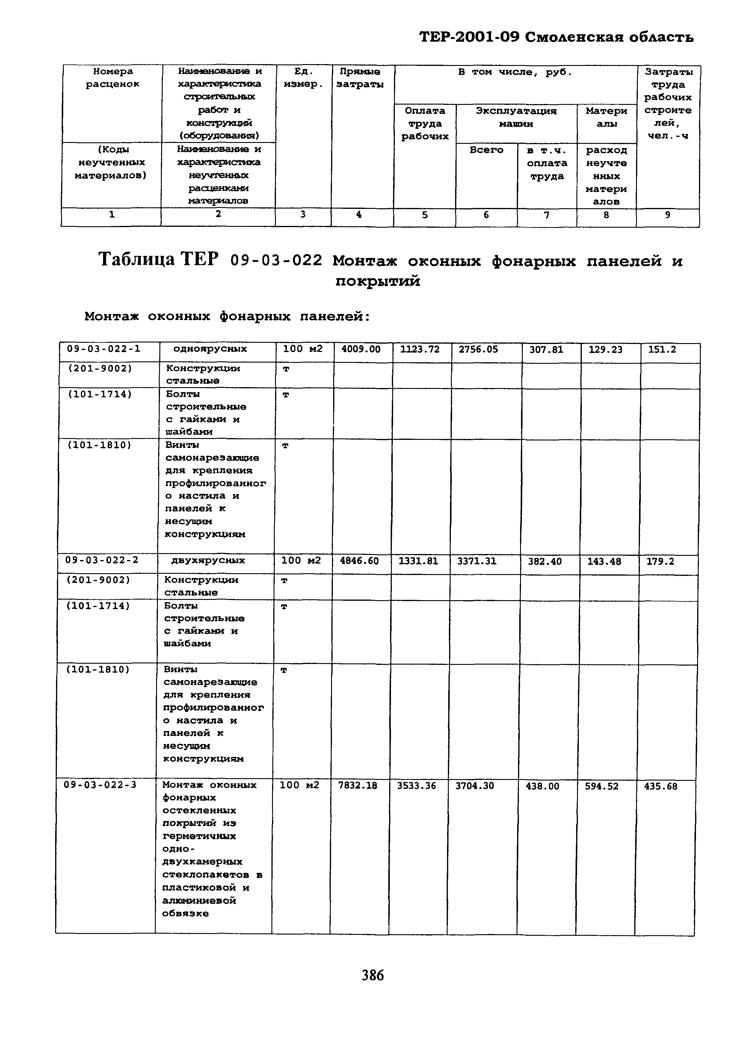 ТЕР Смоленской обл. 2001-09