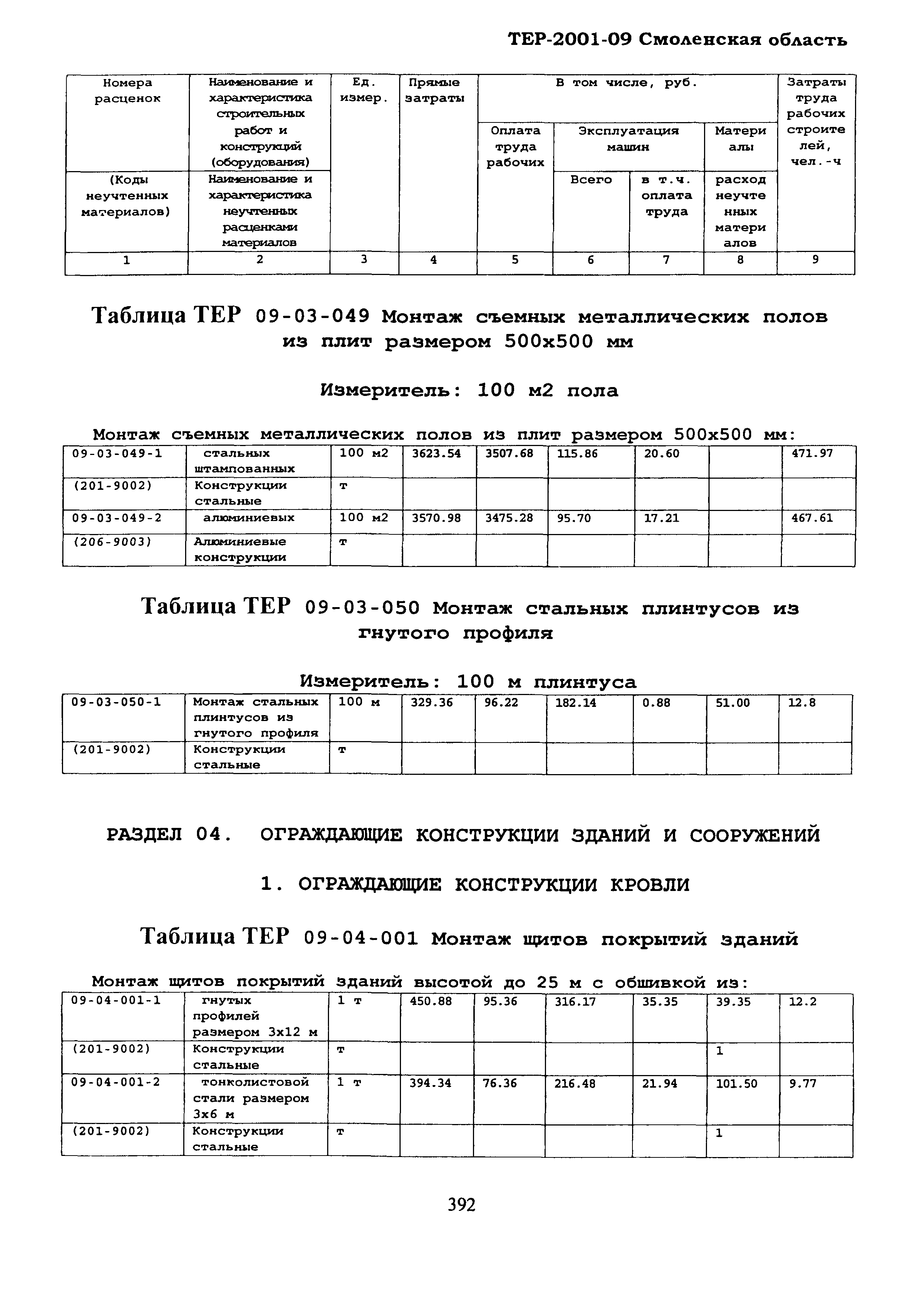 ТЕР Смоленской обл. 2001-09