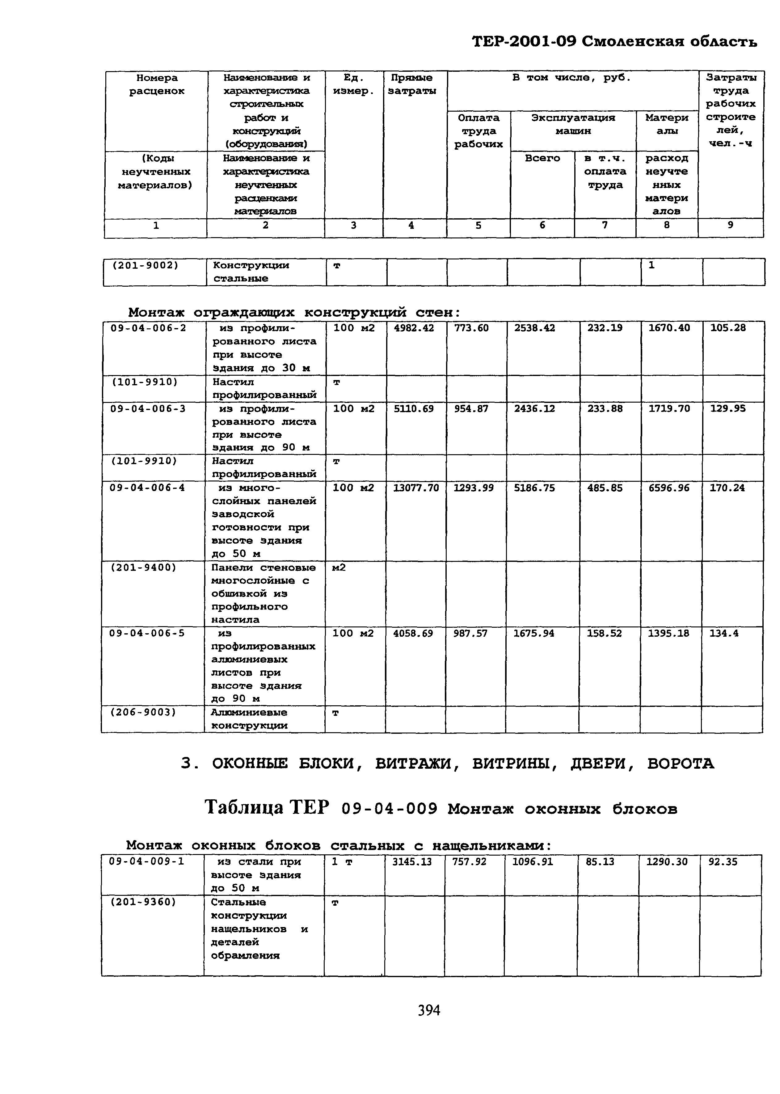 ТЕР Смоленской обл. 2001-09