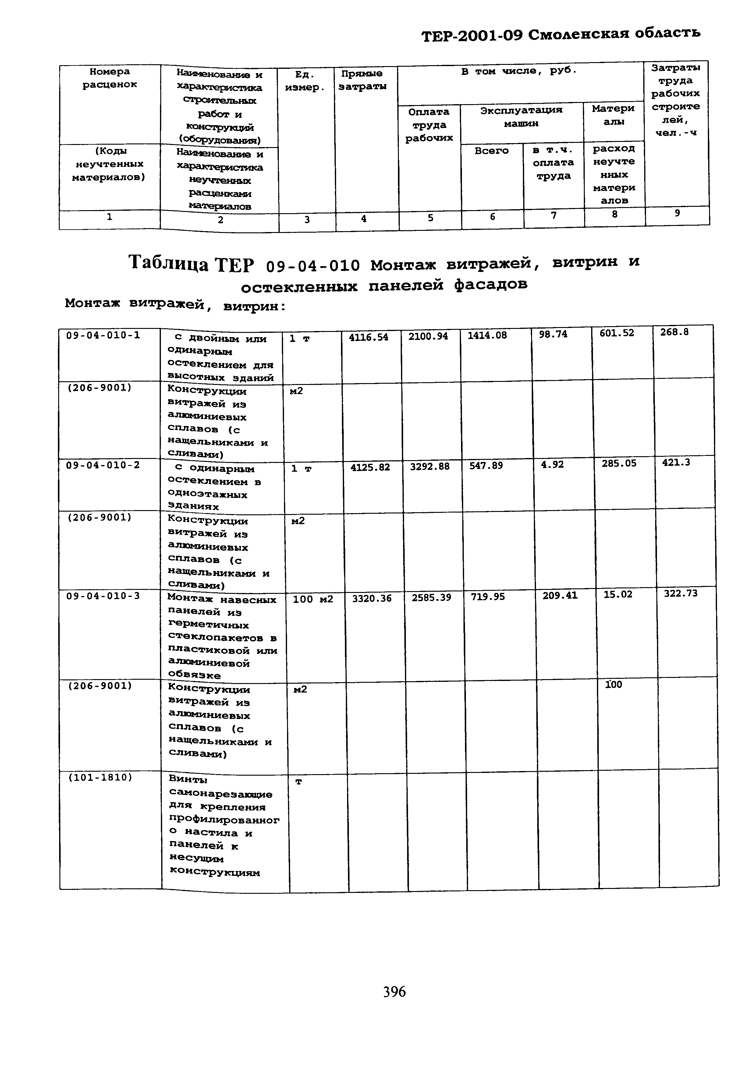 ТЕР Смоленской обл. 2001-09