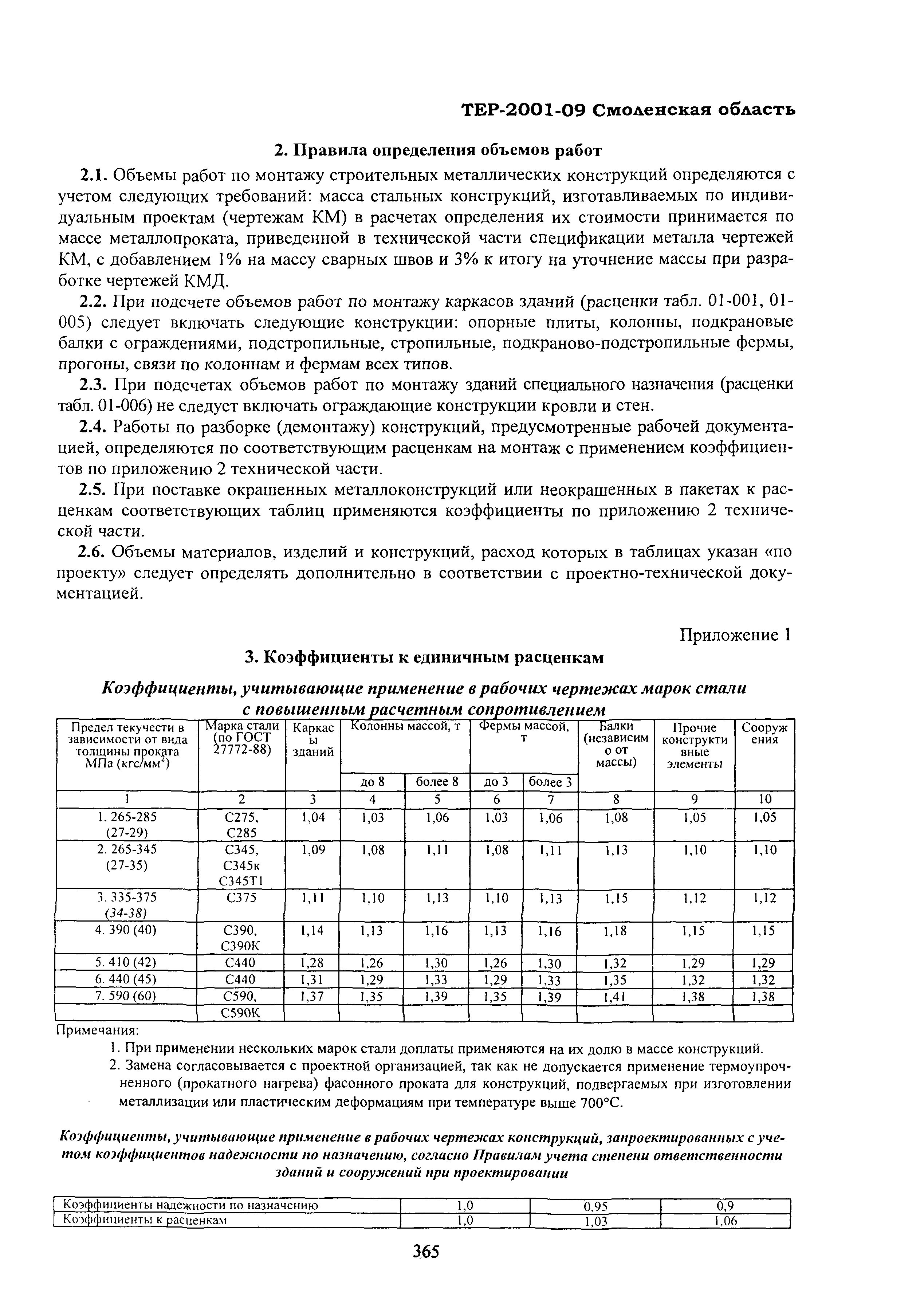 ТЕР Смоленской обл. 2001-09