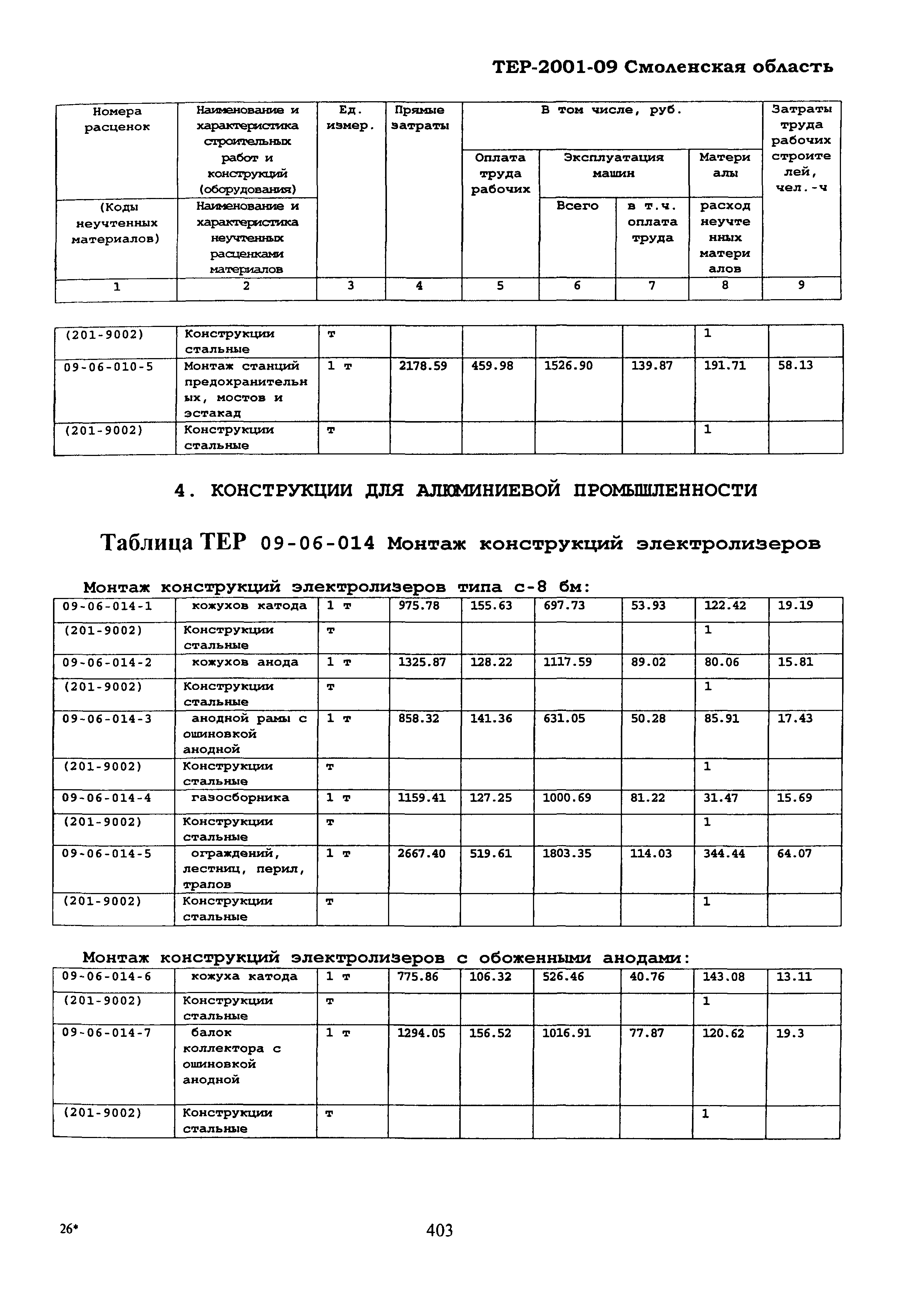 ТЕР Смоленской обл. 2001-09