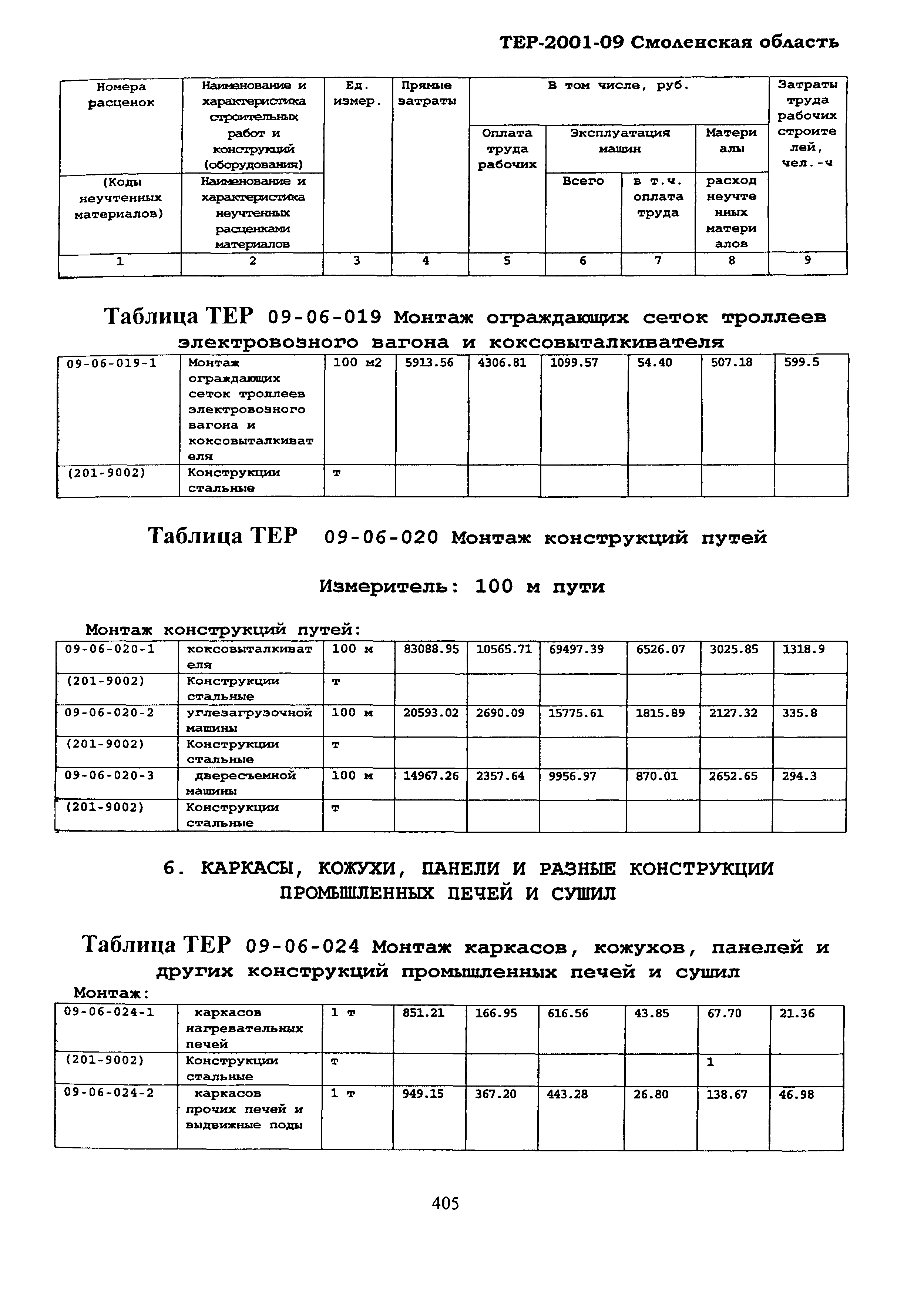 ТЕР Смоленской обл. 2001-09