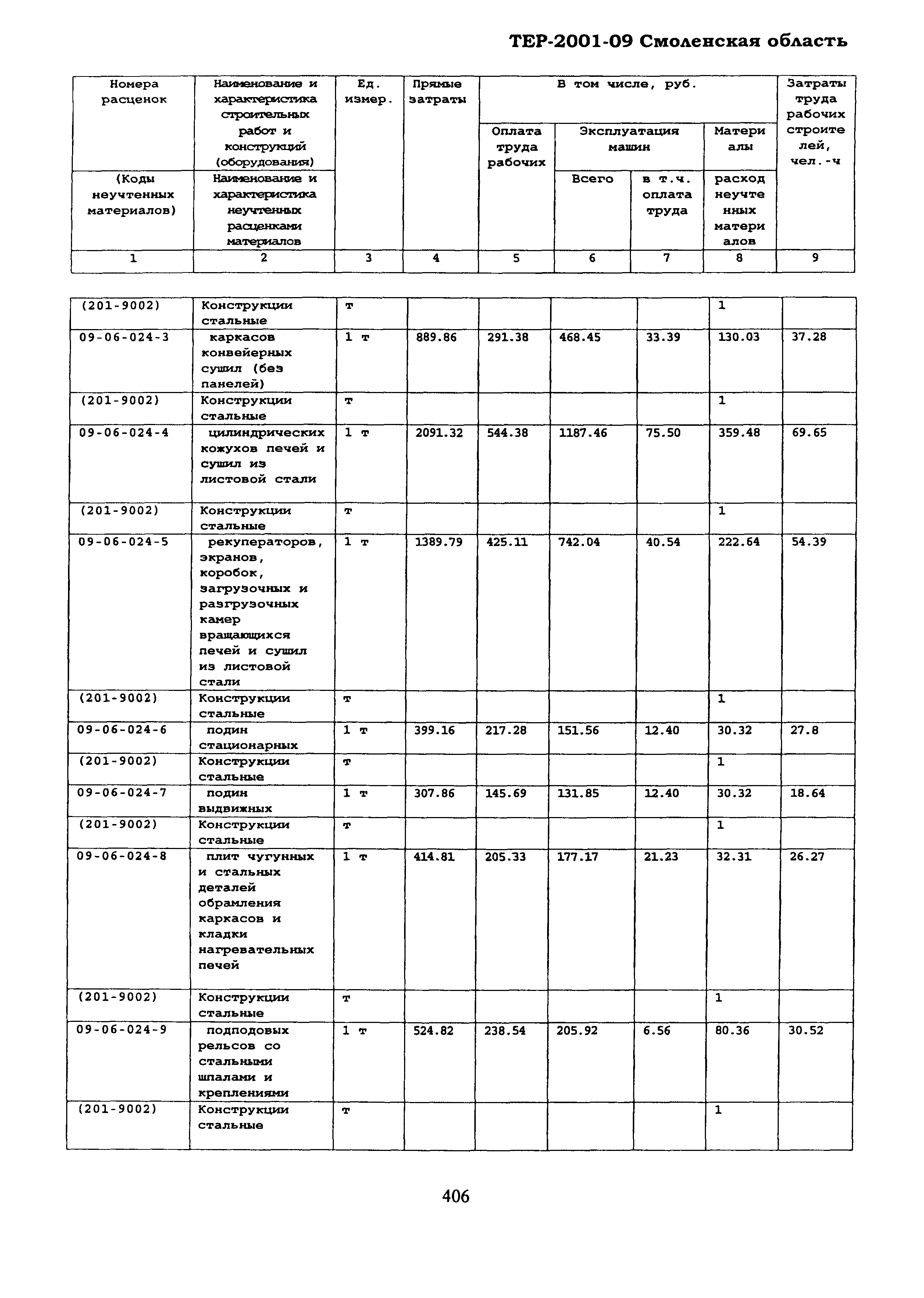 ТЕР Смоленской обл. 2001-09