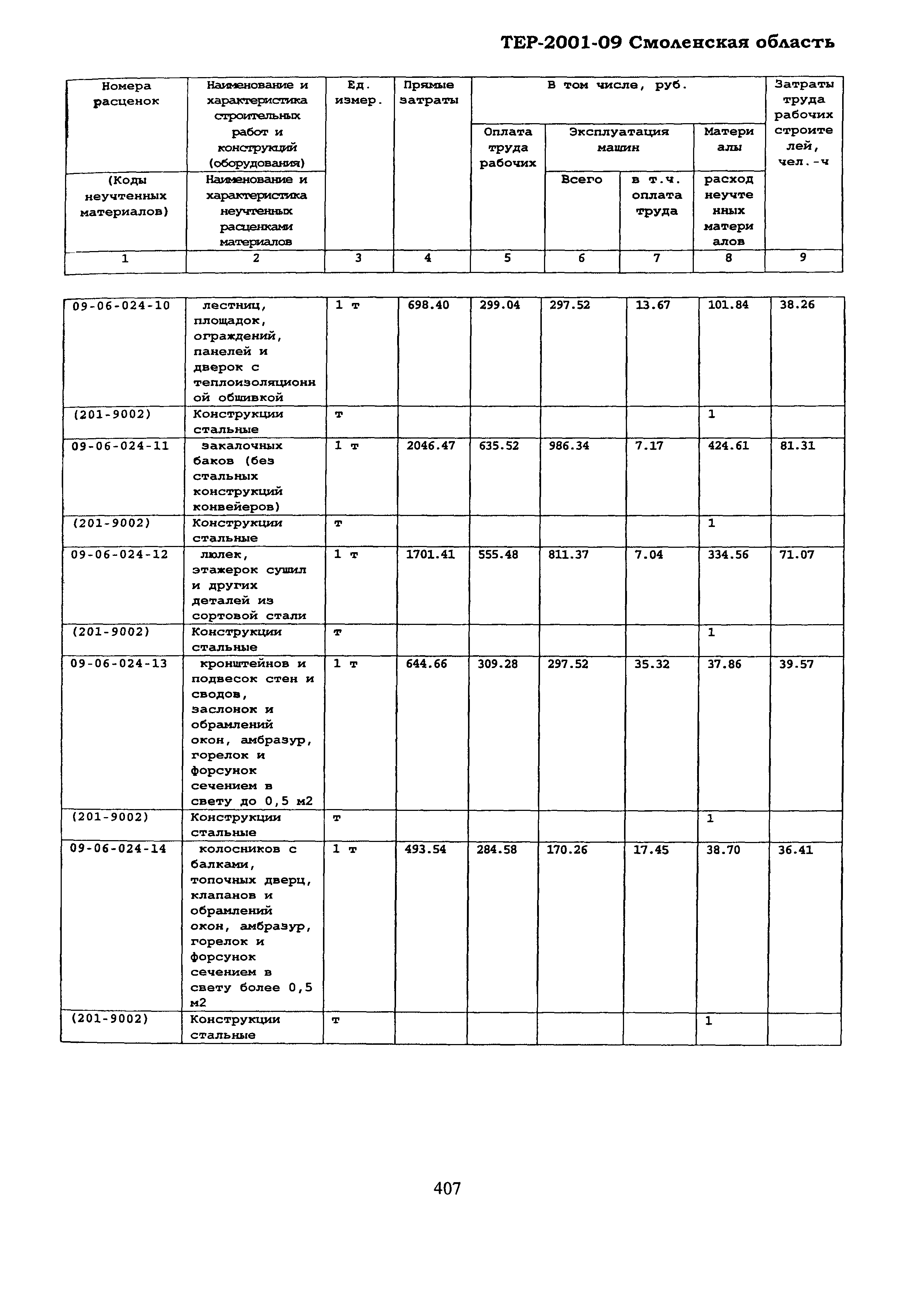 ТЕР Смоленской обл. 2001-09