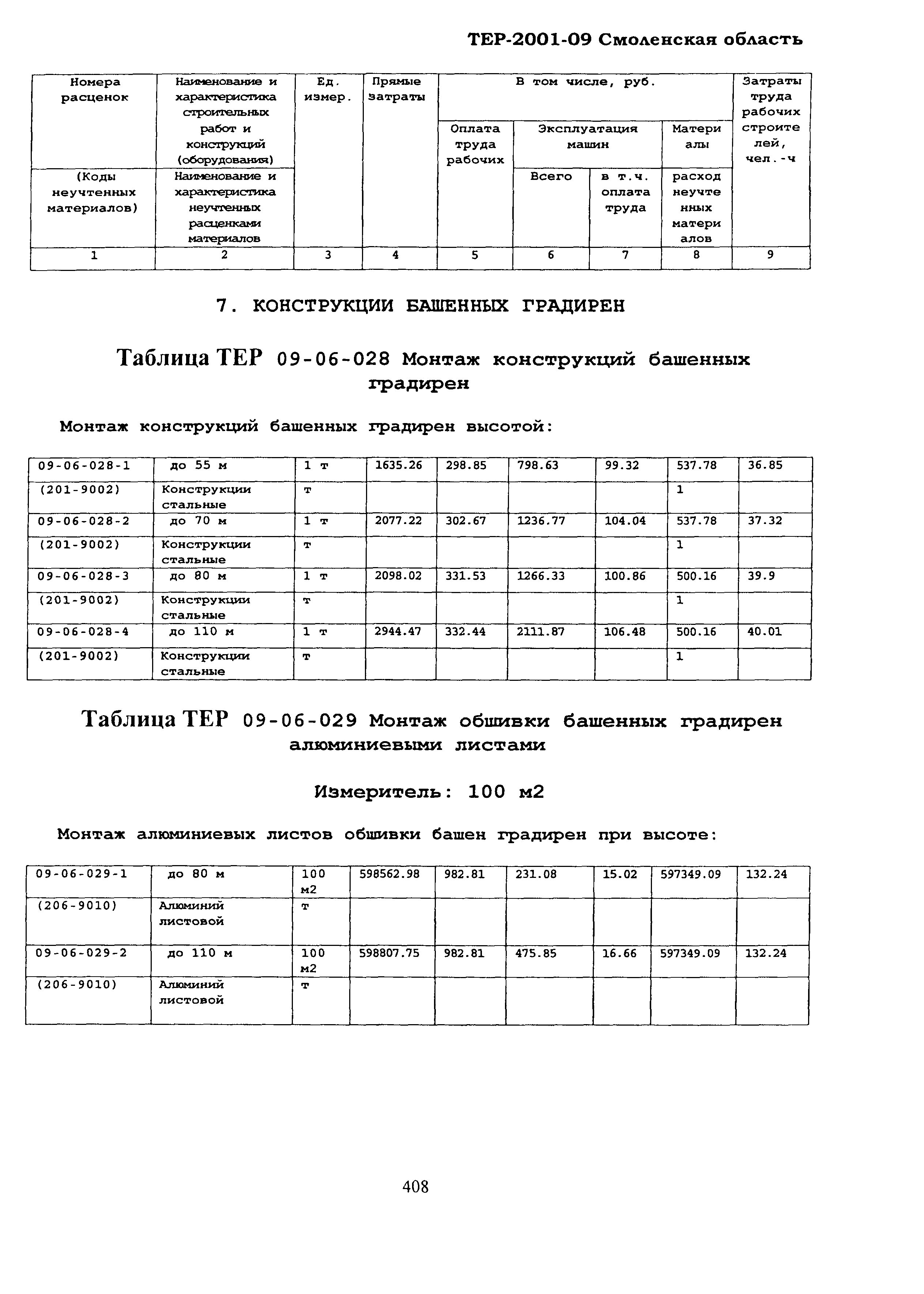 ТЕР Смоленской обл. 2001-09