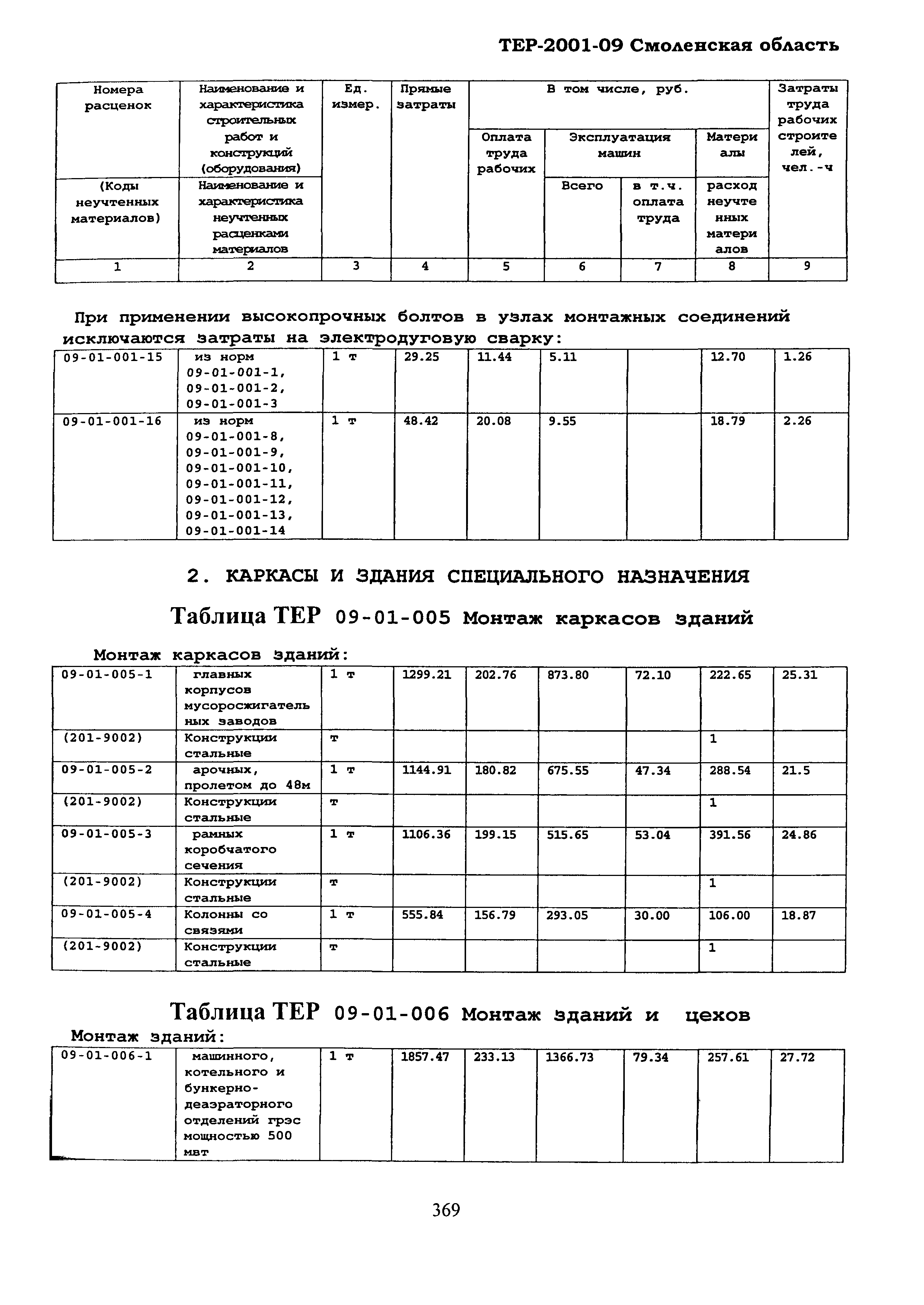 ТЕР Смоленской обл. 2001-09