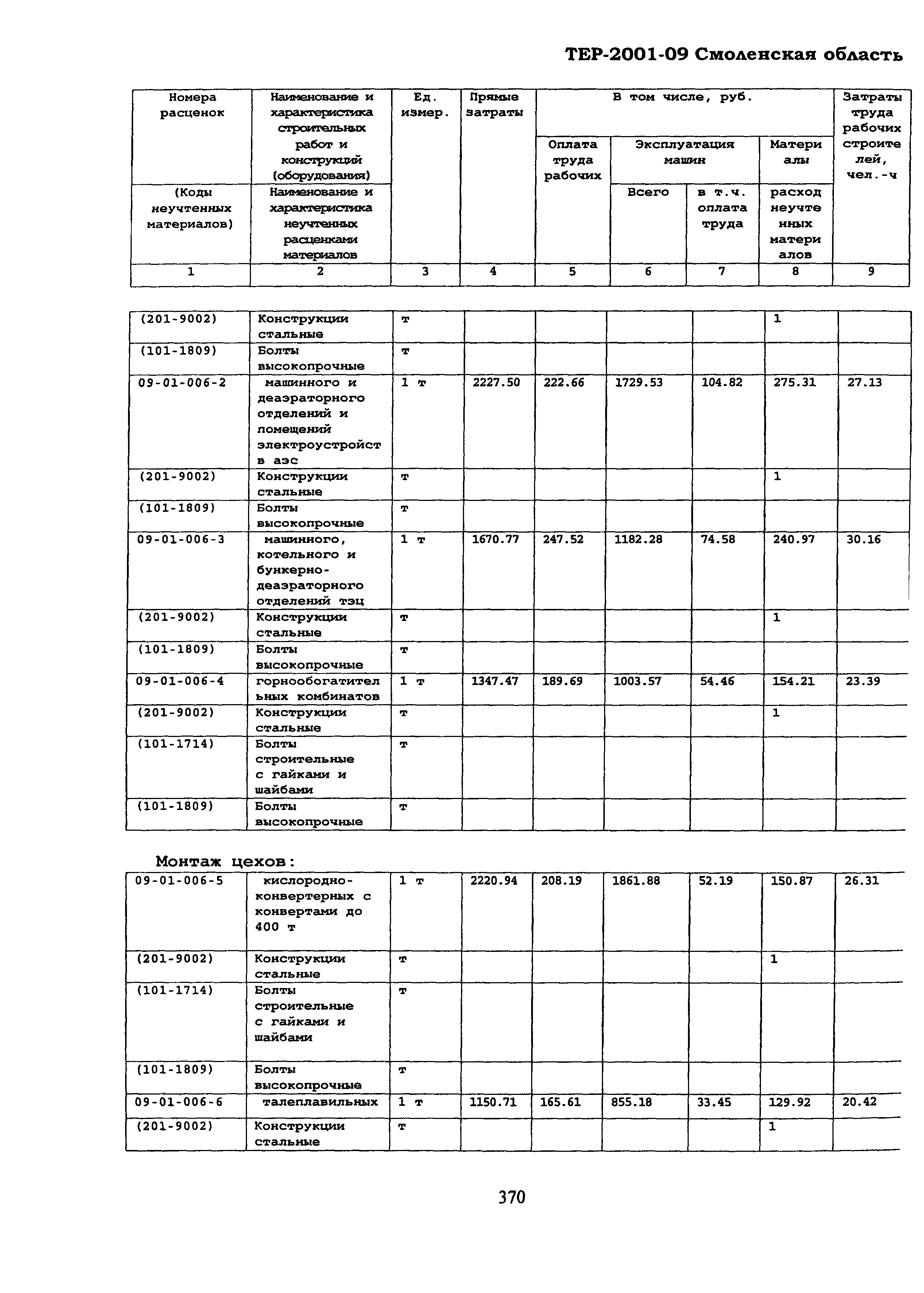 ТЕР Смоленской обл. 2001-09