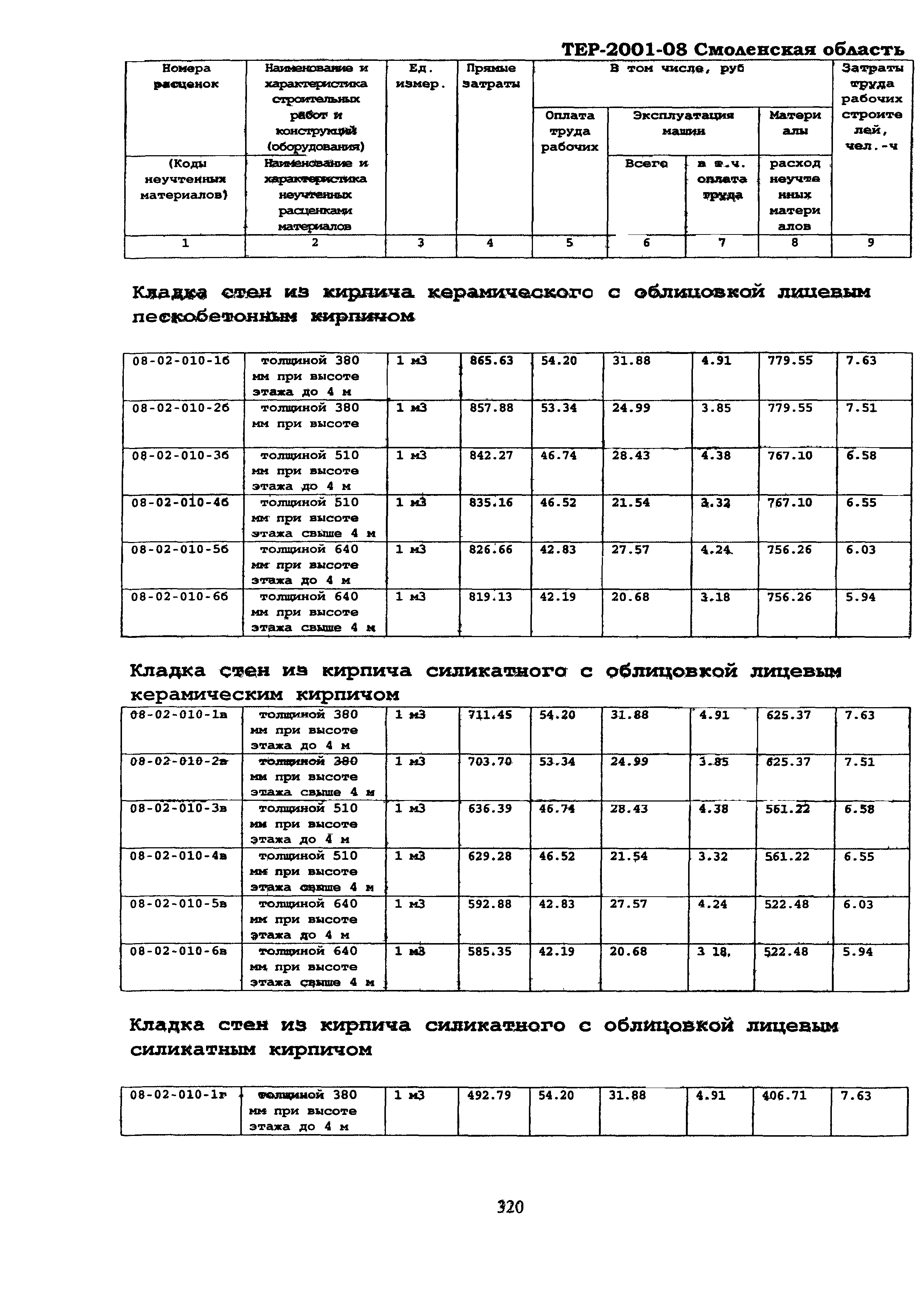 ТЕР Смоленской обл. 2001-08