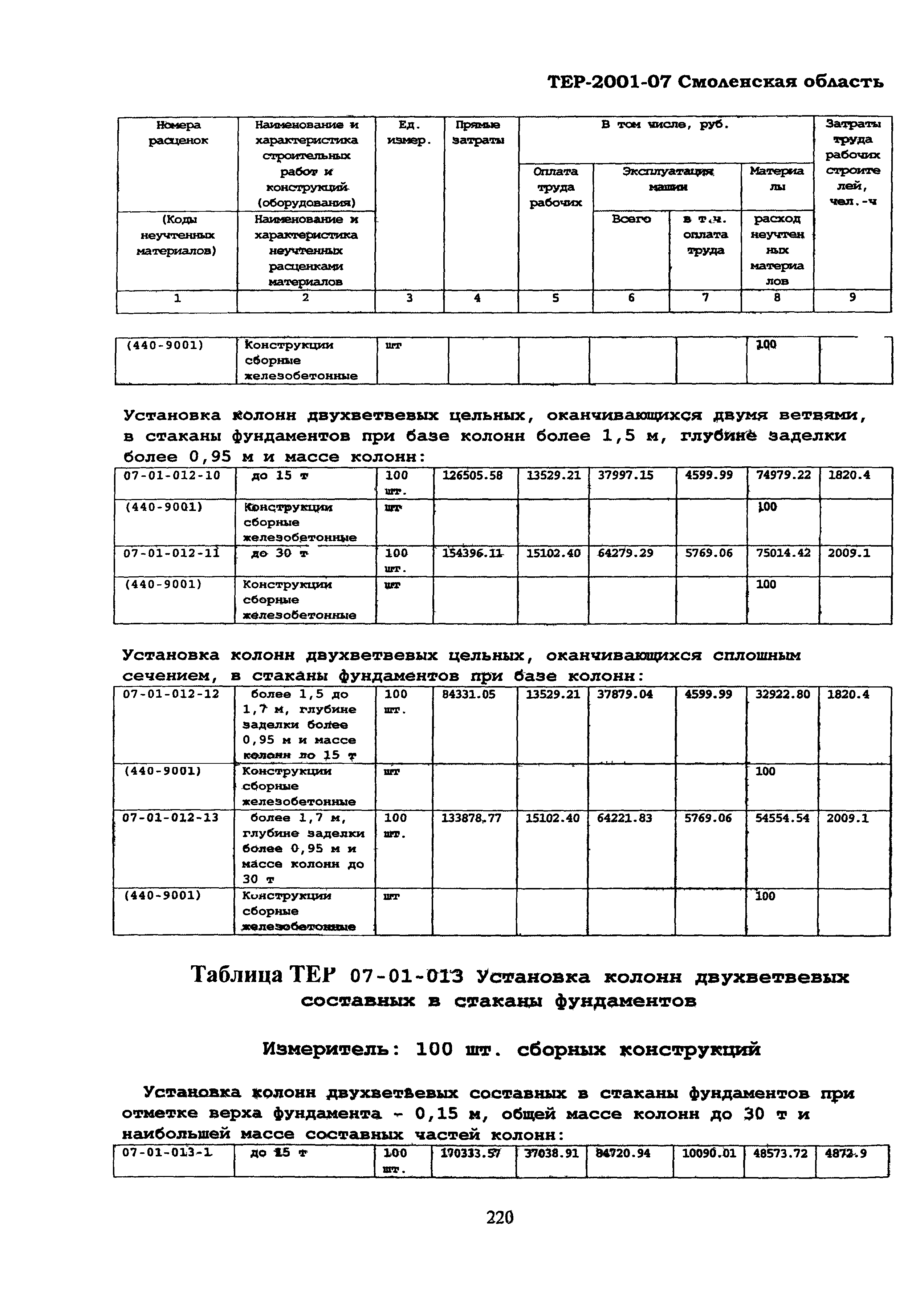 ТЕР Смоленской обл. 2001-07