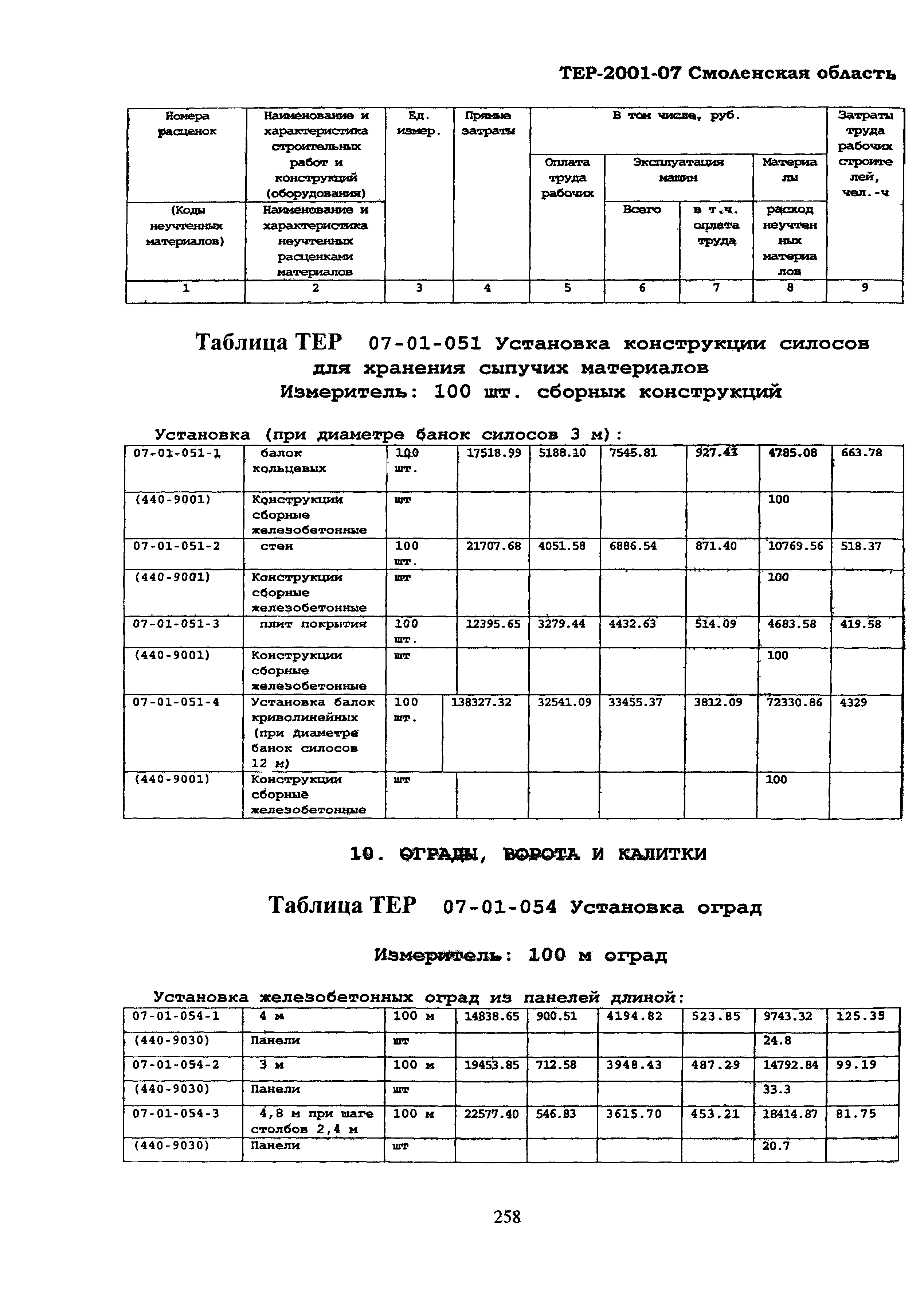 ТЕР Смоленской обл. 2001-07