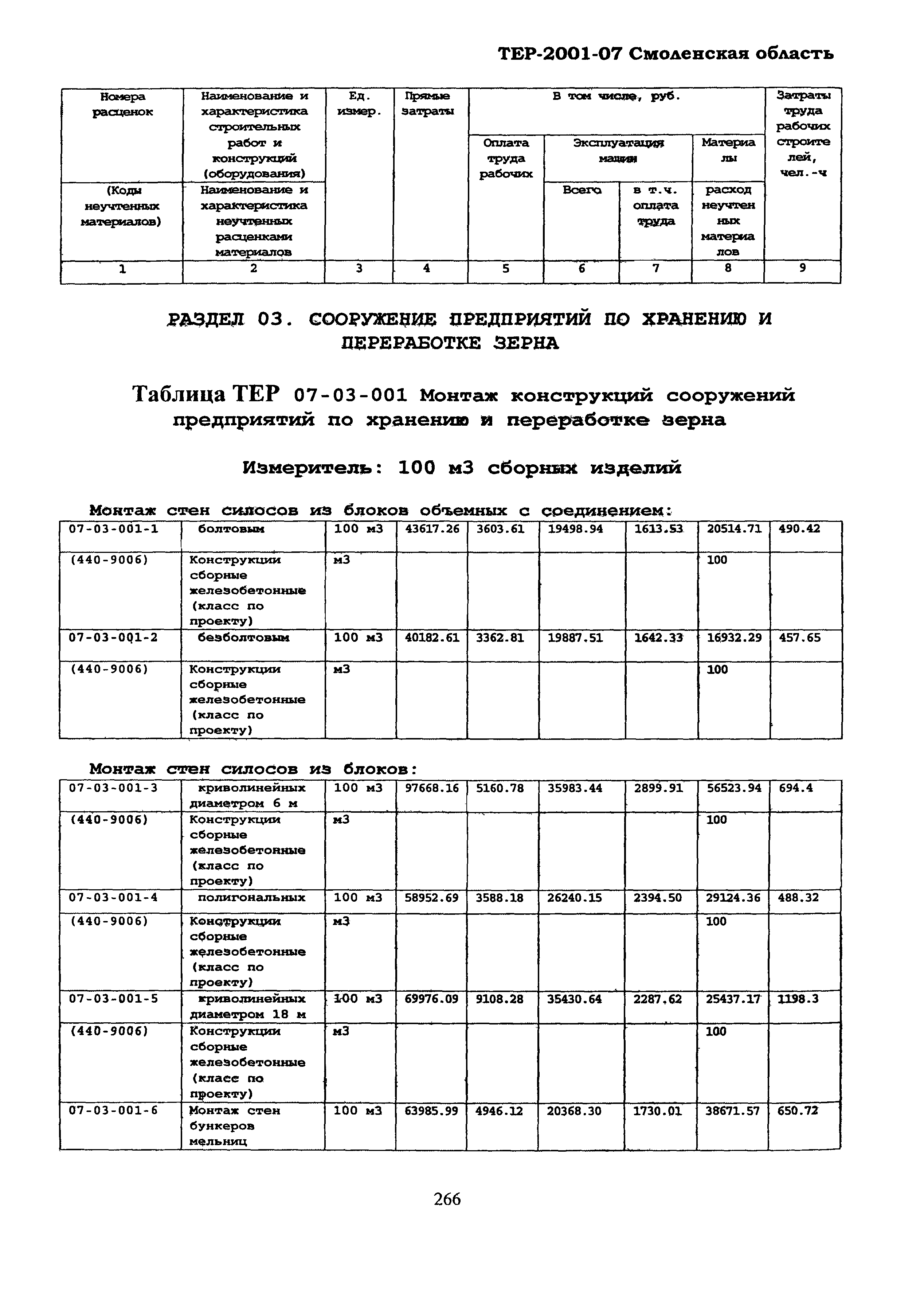 ТЕР Смоленской обл. 2001-07