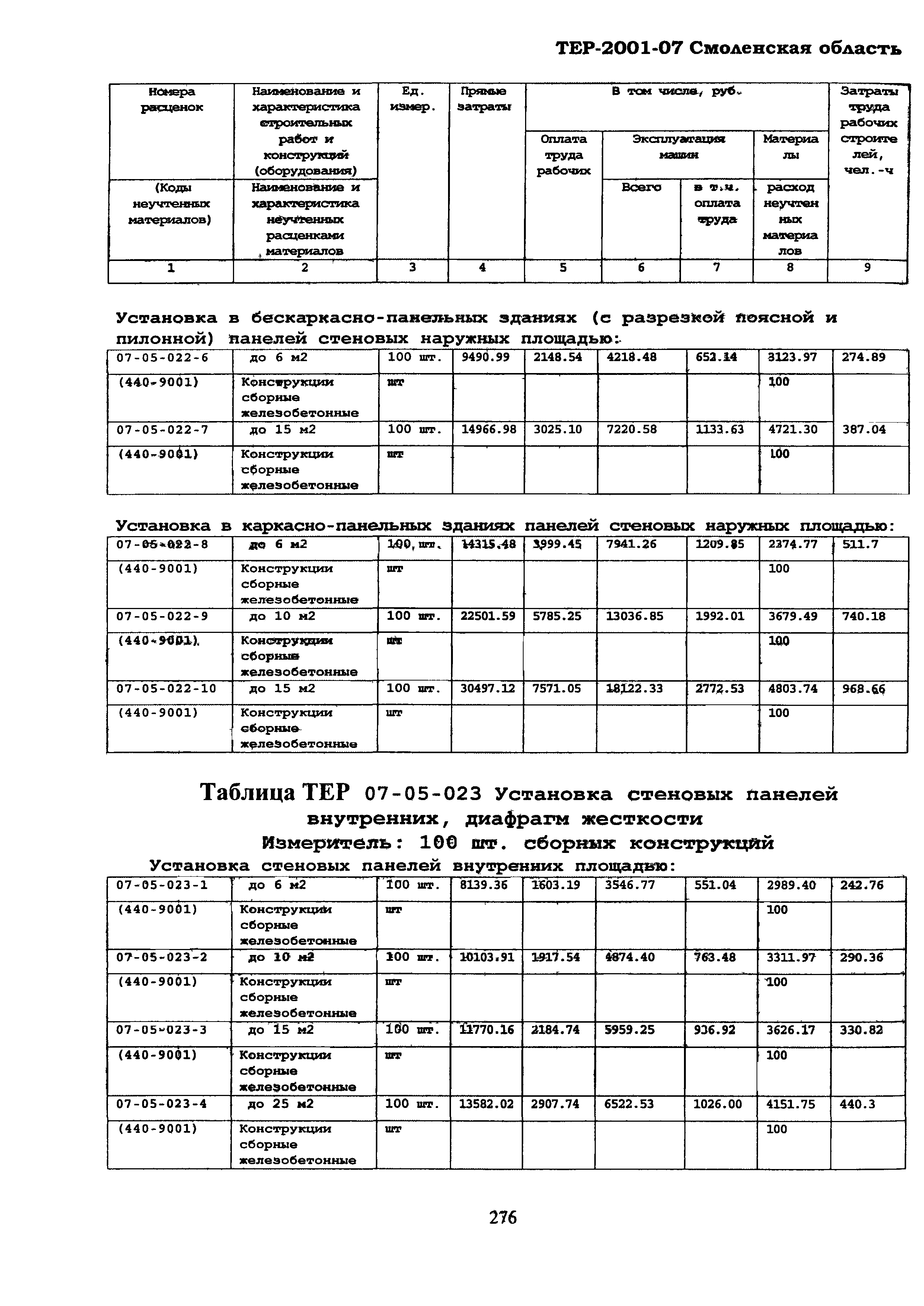ТЕР Смоленской обл. 2001-07
