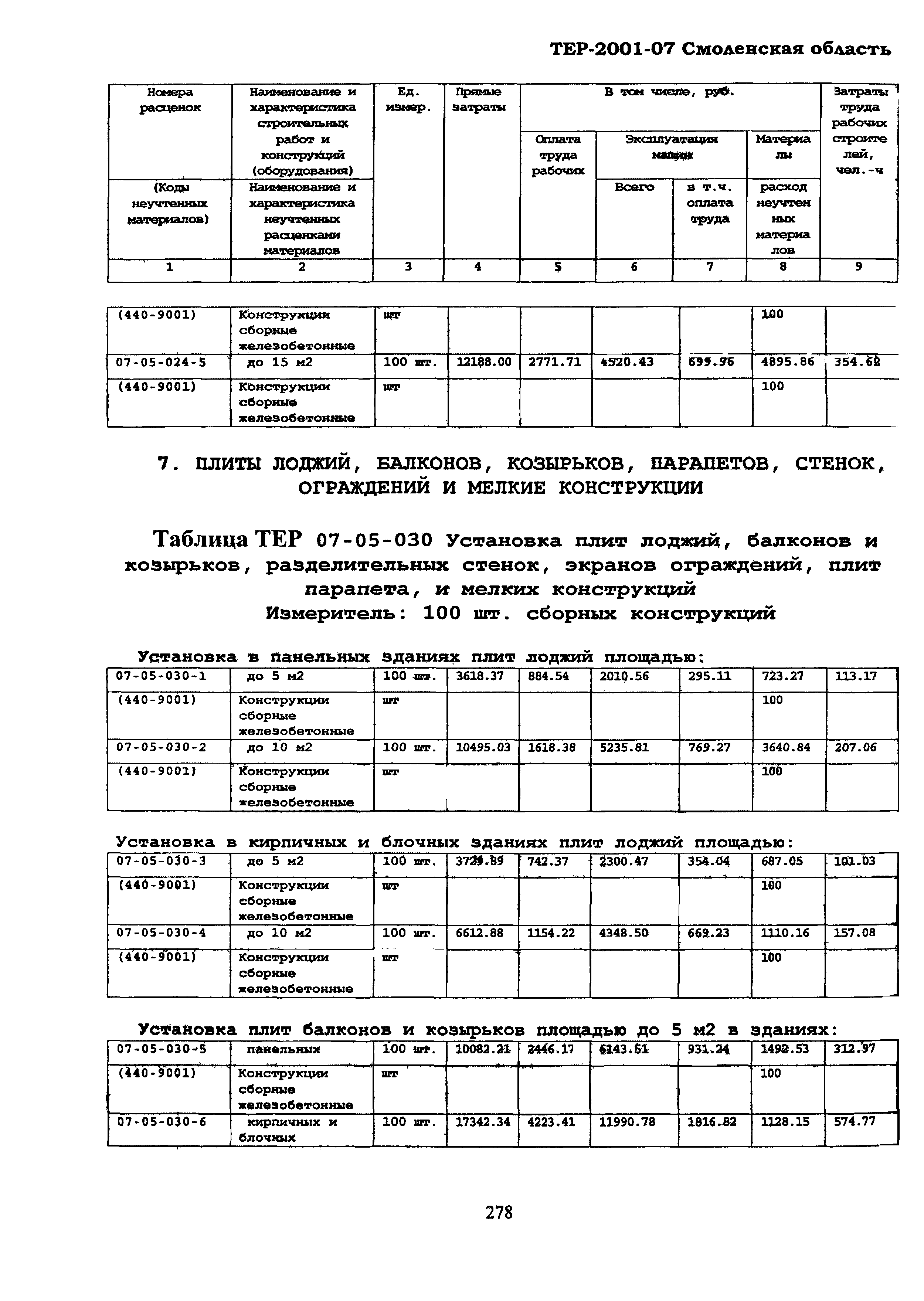 ТЕР Смоленской обл. 2001-07