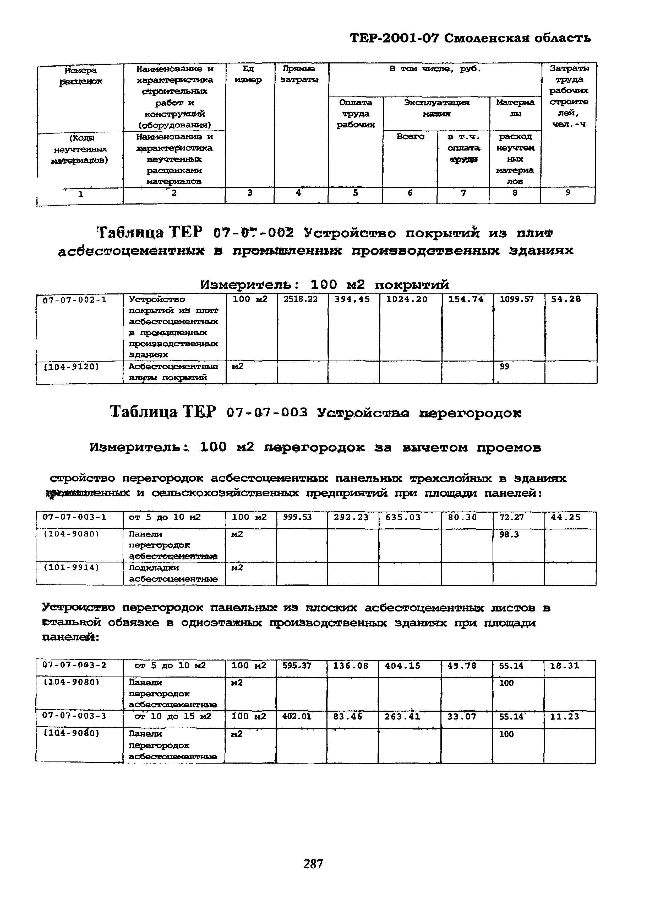 ТЕР Смоленской обл. 2001-07